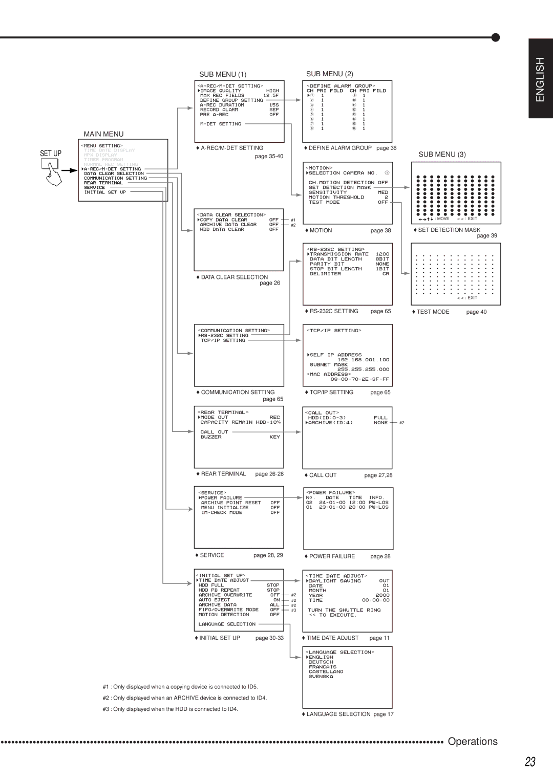 Mitsubishi Electronics DX-TL1600EM operation manual Operations 