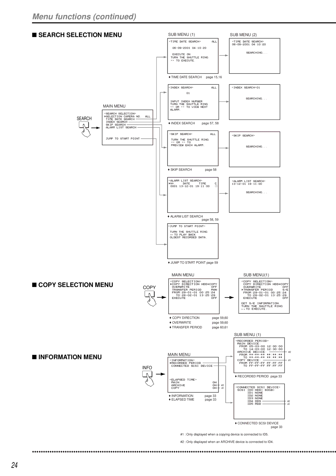 Mitsubishi Electronics DX-TL1600EM operation manual Menu functions, From **-**-** ****** to 