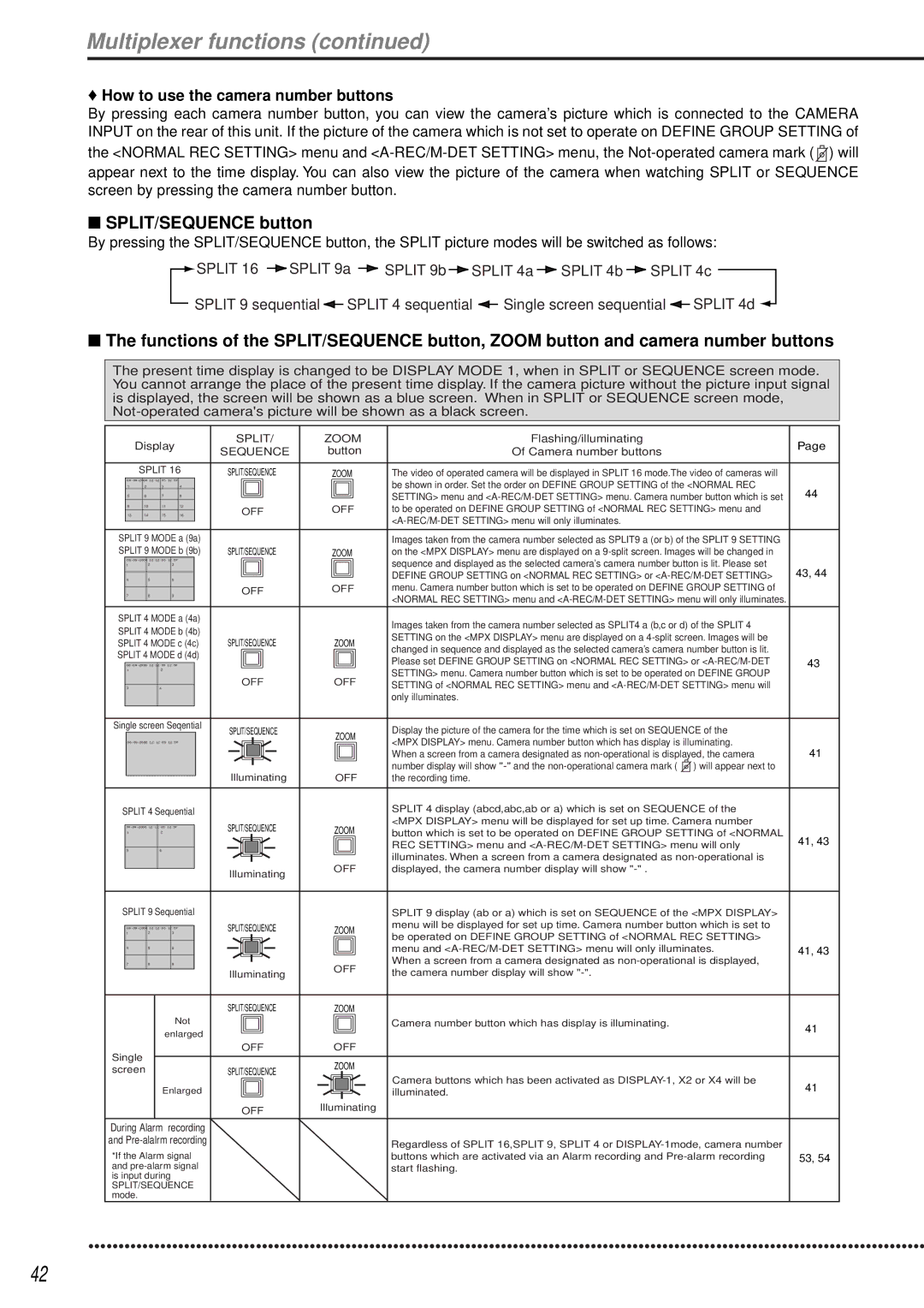 Mitsubishi Electronics DX-TL1600EM Multiplexer functions, SPLIT/SEQUENCE button, How to use the camera number buttons 