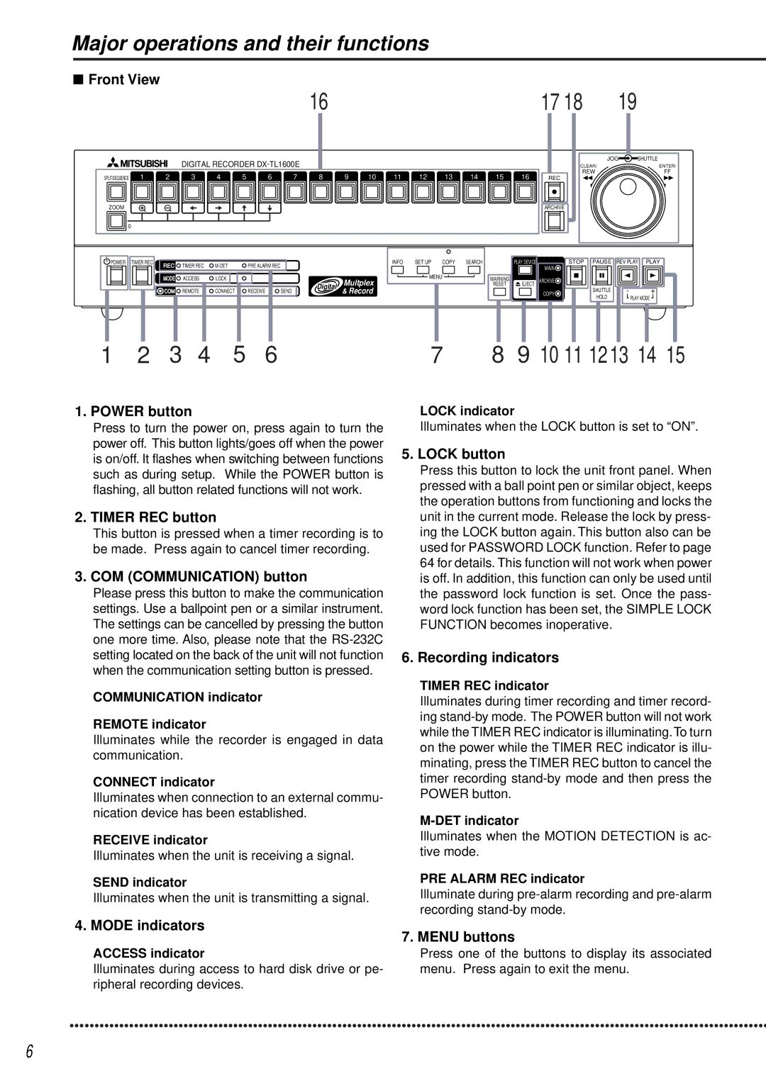 Mitsubishi Electronics DX-TL1600EM operation manual Major operations and their functions 