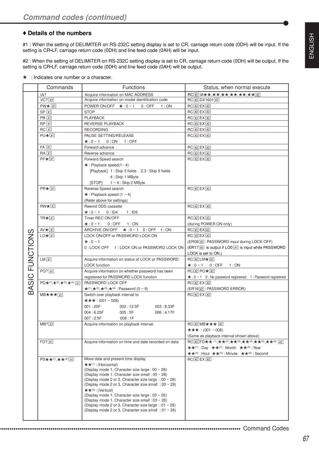 Mitsubishi Electronics DX-TL1600EM Command codes, Details of the numbers, Commands Functions Status, when normal execute 