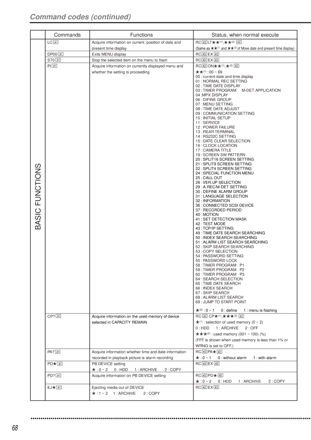 Mitsubishi Electronics DX-TL1600EM ST0, Normal REC Setting, Time Date Display, DET Application, MPX Display Difine Group 