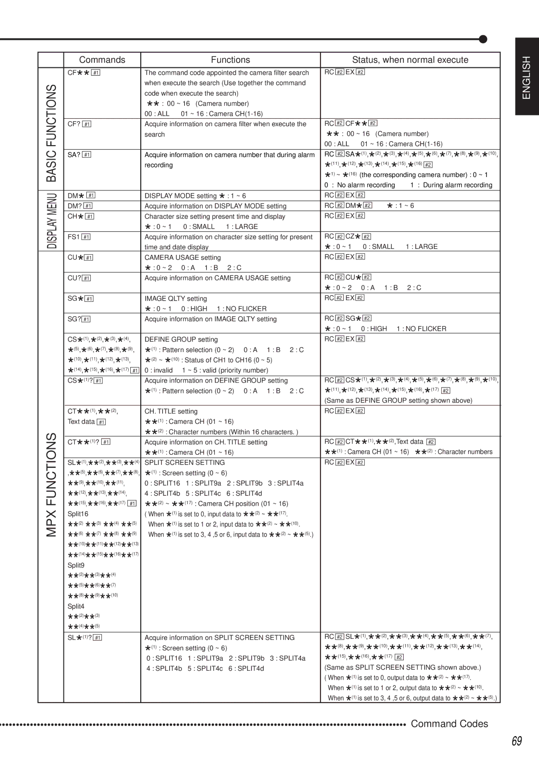 Mitsubishi Electronics DX-TL1600EM Cf?, Sa?, Small 1 Large FS1, High 1 no Flicker, No Flicker, Split Screen Setting 