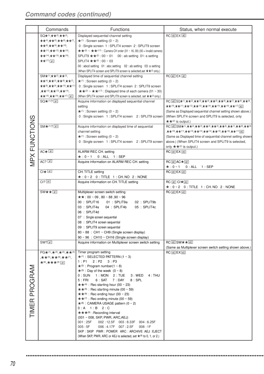 Mitsubishi Electronics DX-TL1600EM SPLIT4, Ac?, Selected Pattern 1 ~, SKP Skip PWR Power ARC Archive AEJ Eject 