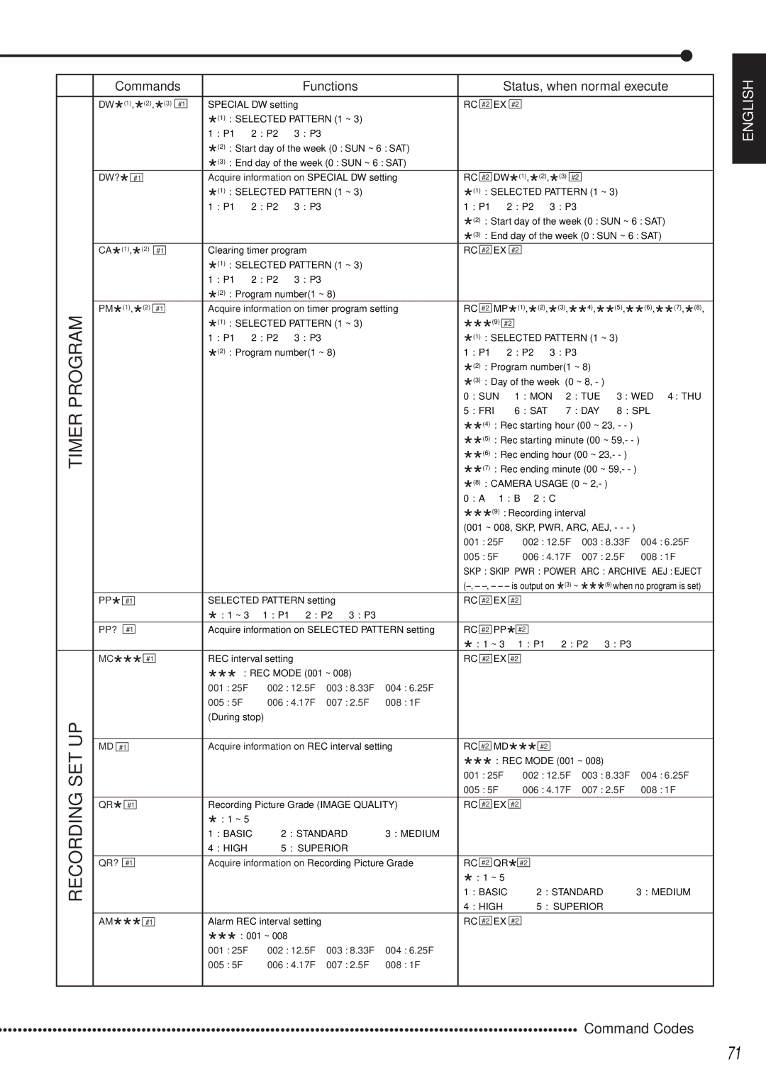 Mitsubishi Electronics DX-TL1600EM operation manual Dw?, Pp?, Basic Standard Medium, Superior QR? 