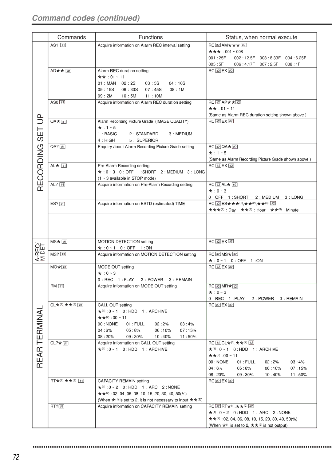 Mitsubishi Electronics DX-TL1600EM AS1, AS0, Standard Medium, Superior QA?, Al?, Es?, Ms?, Power 3 Remain, HDD 1 Archive 