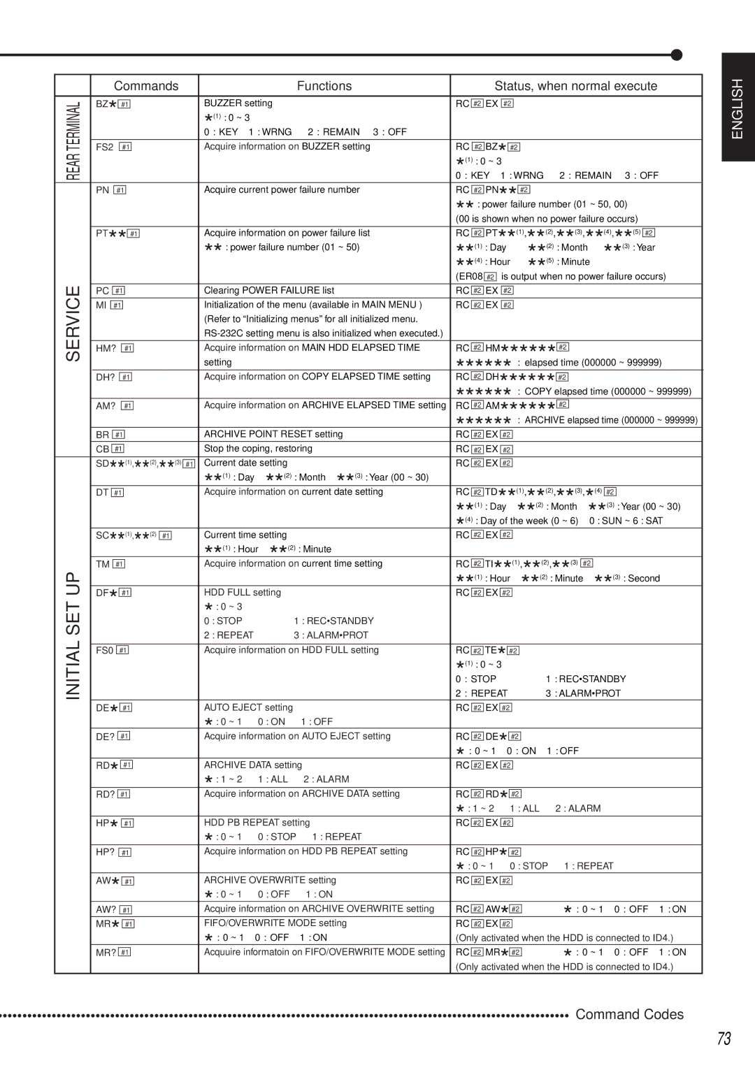 Mitsubishi Electronics DX-TL1600EM FS2, Rear, Remain, Dh?, Recstandby, Alarmprot, FS0, De?, Stop 1 Repeat HP? 