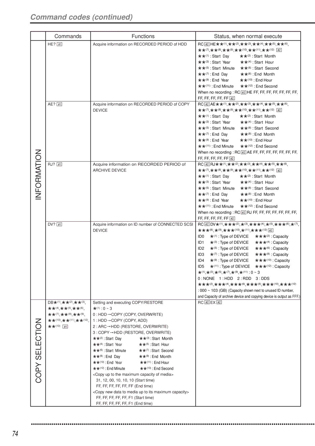 Mitsubishi Electronics DX-TL1600EM Rj?, Archive Device, ID1, ID2, ID3, ID4, ID5, Copy COPY, Overwrite, Copy COPY, ADD 