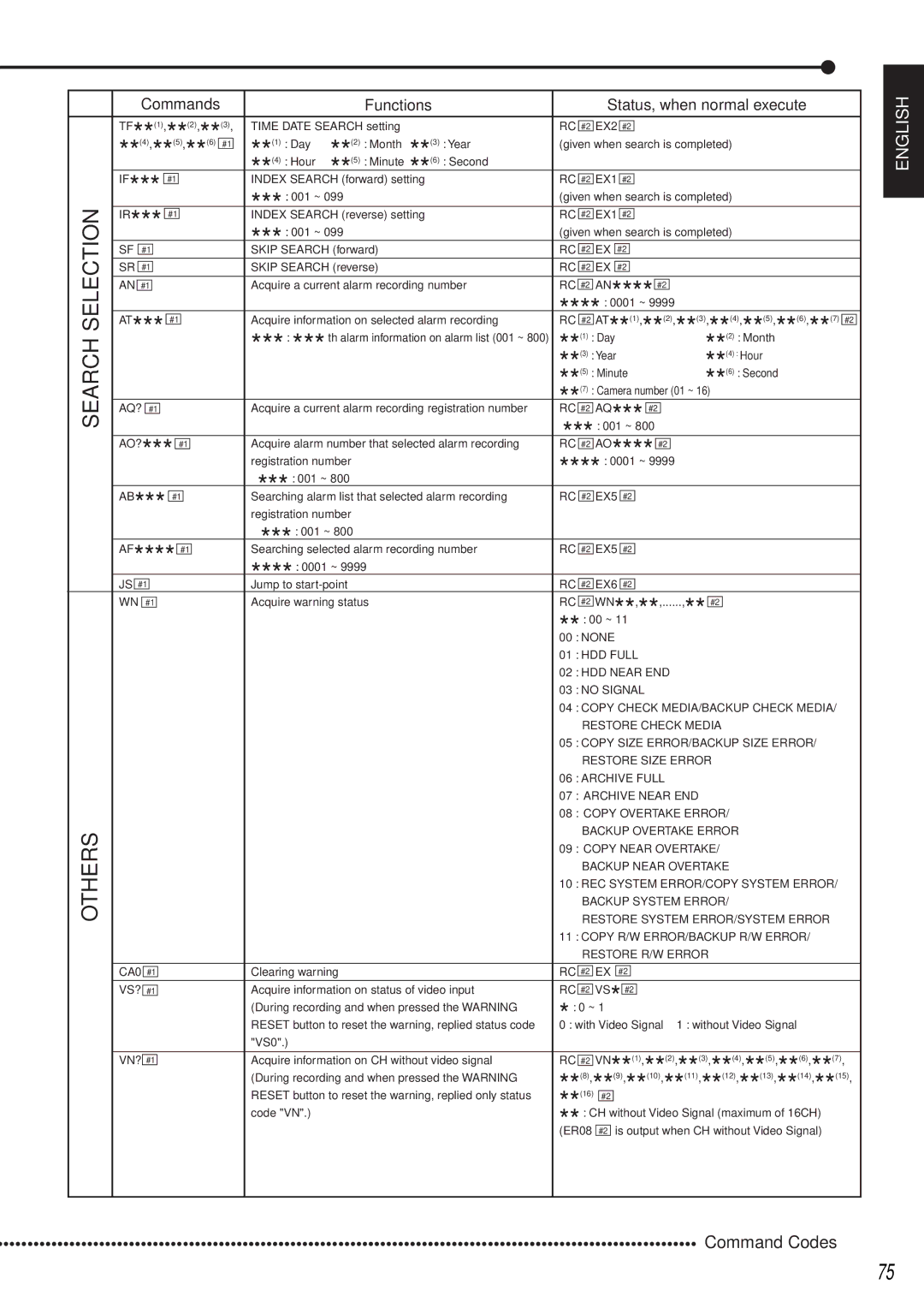 Mitsubishi Electronics DX-TL1600EM operation manual Rc***Ao, HDD Near END, Backup Near Overtake, Backup System Error 