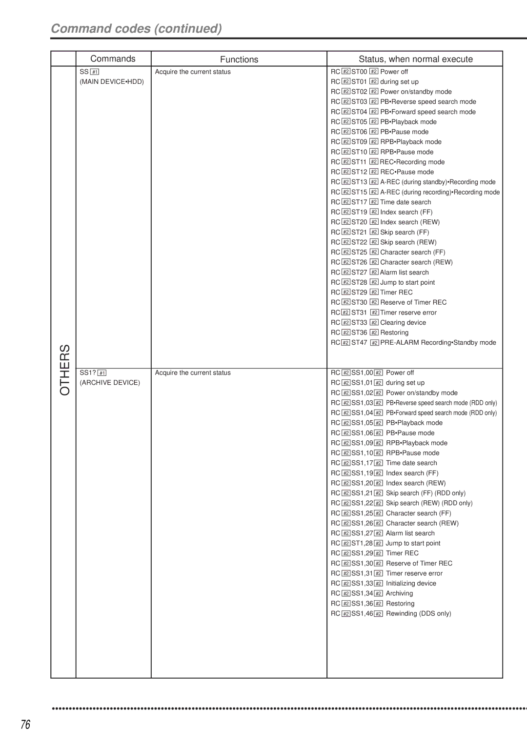 Mitsubishi Electronics DX-TL1600EM operation manual Others, Main Devicehdd 