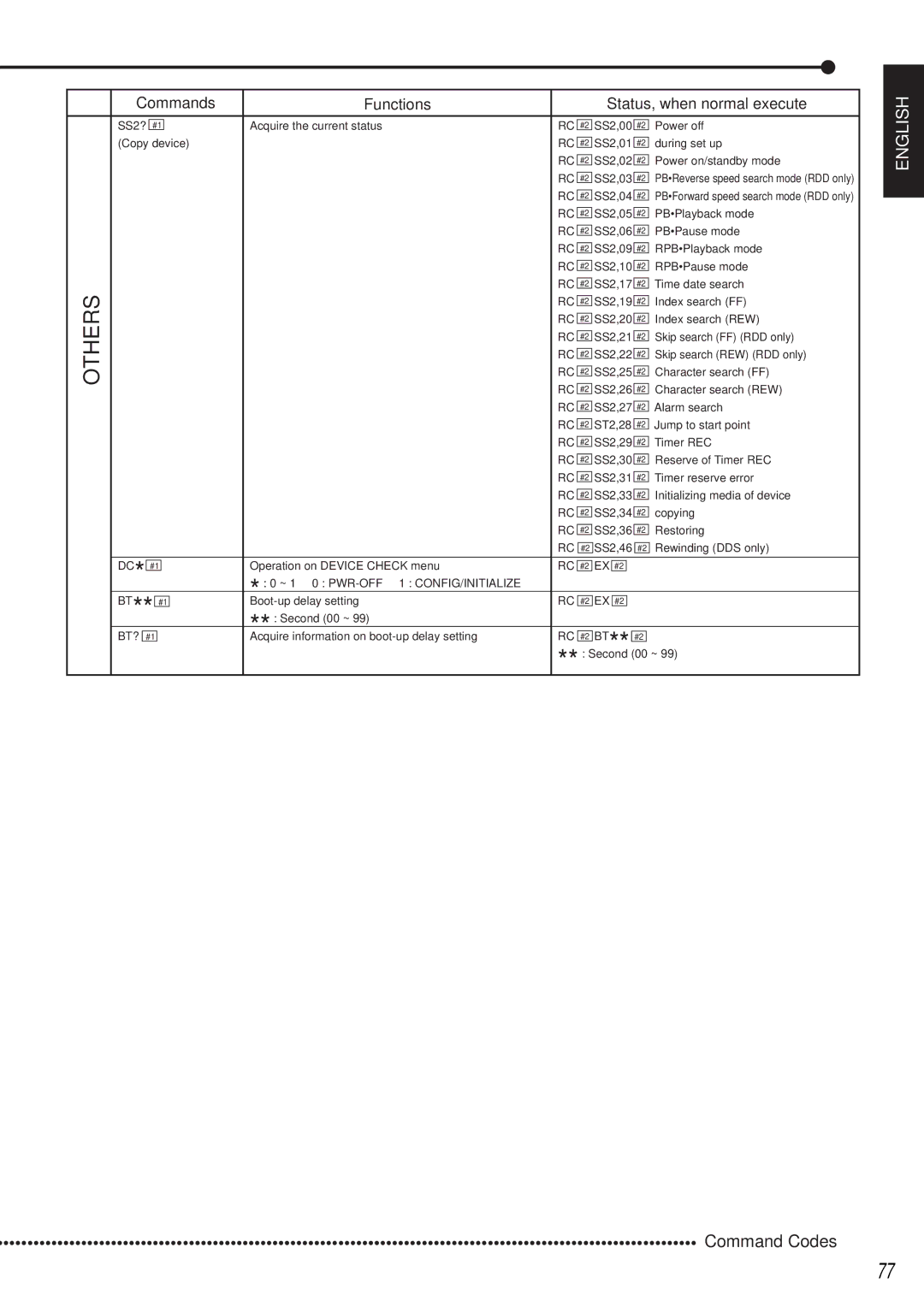 Mitsubishi Electronics DX-TL1600EM operation manual ~ 1 0 PWR-OFF 1 CONFIG/INITIALIZE 