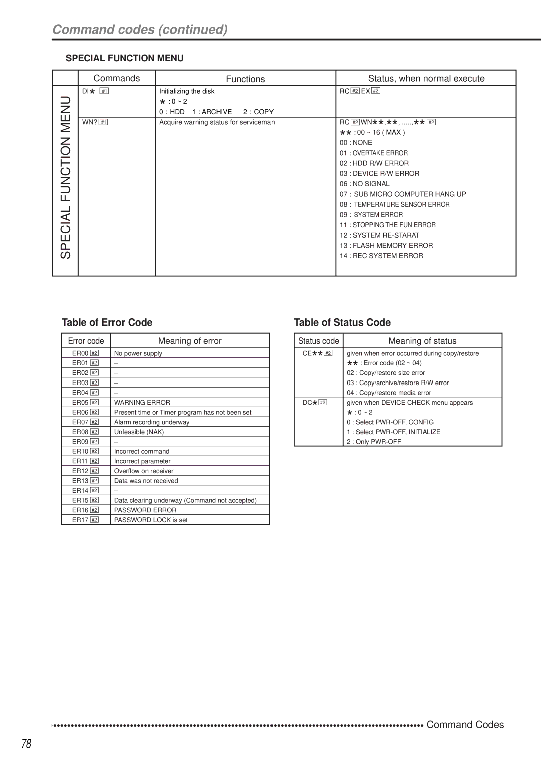 Mitsubishi Electronics DX-TL1600EM operation manual Table of Error Code, Table of Status Code, Error code Meaning of error 