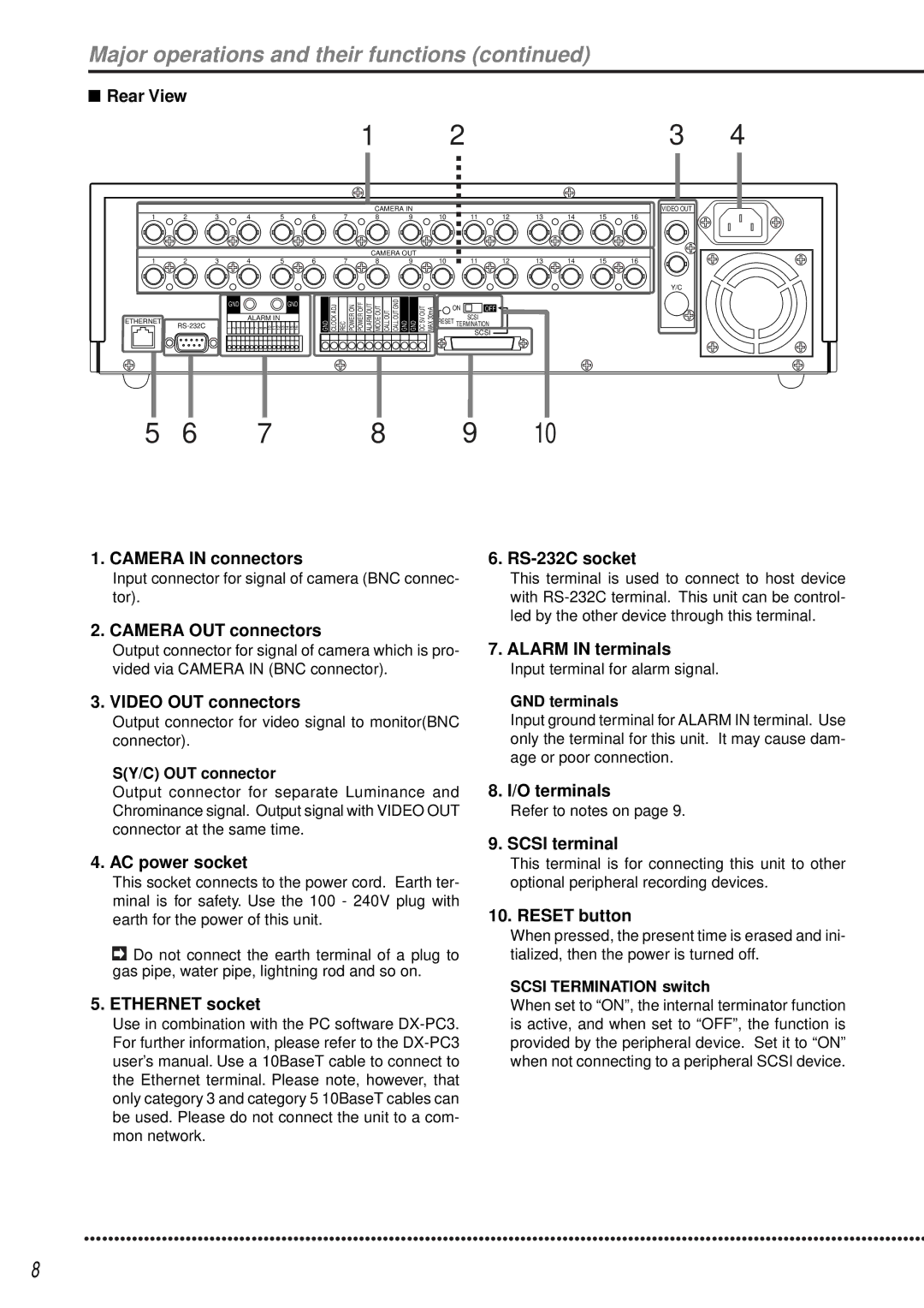 Mitsubishi Electronics DX-TL1600EM operation manual Major operations and their functions 