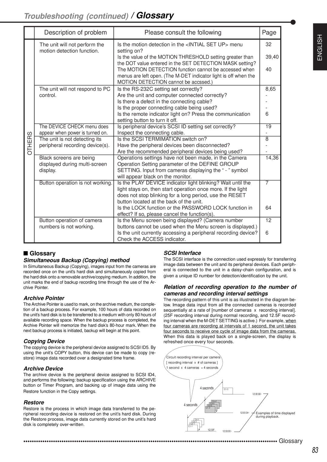 Mitsubishi Electronics DX-TL1600EM Troubleshooting / Glossary, Is peripheral device’s Scsi ID setting set correctly? 