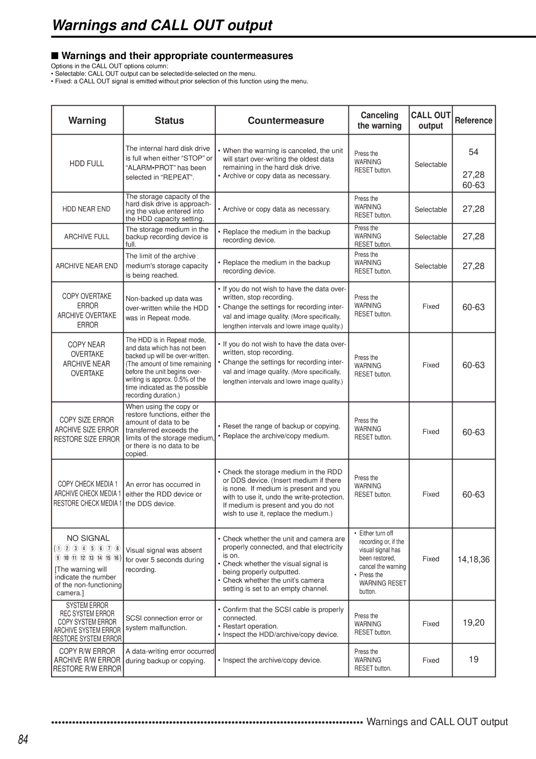 Mitsubishi Electronics DX-TL1600EM operation manual Canceling, 27,28, 60-63, 19,20 