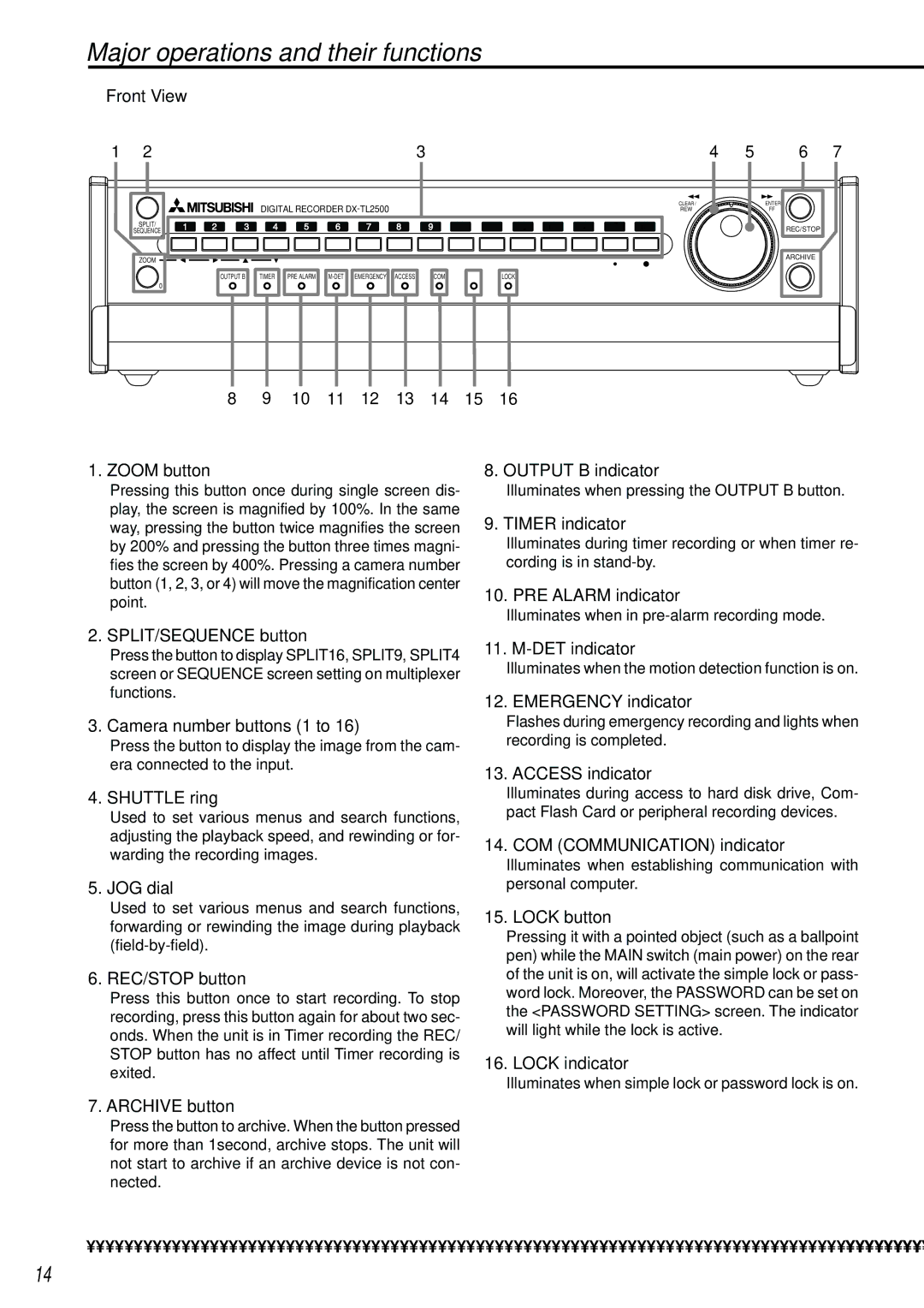 Mitsubishi Electronics DX-TL2500U operation manual Major operations and their functions 