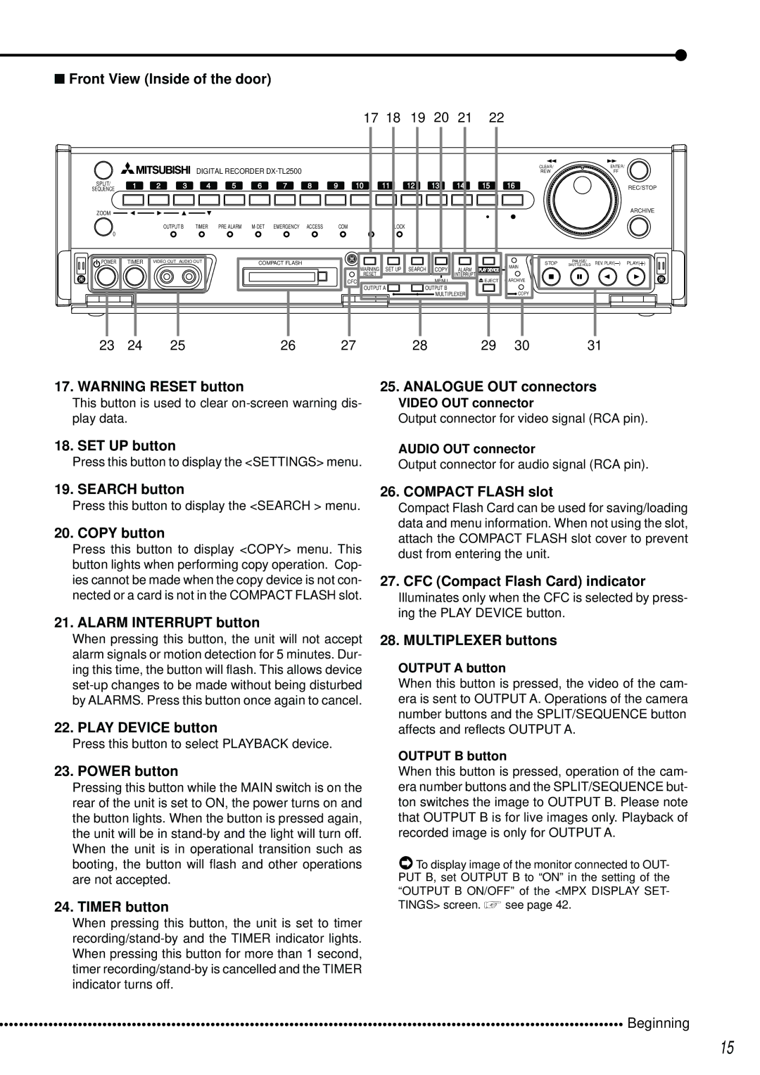 Mitsubishi Electronics DX-TL2500U Front View Inside of the door, SET UP button, Analogue OUT connectors, Search button 