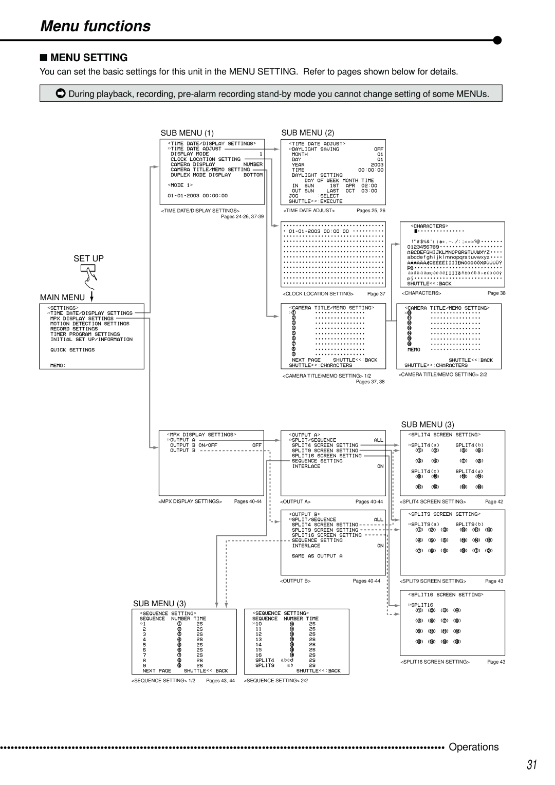 Mitsubishi Electronics DX-TL2500U operation manual Menu functions, Menu Setting, SUB Menu, Main Menu 