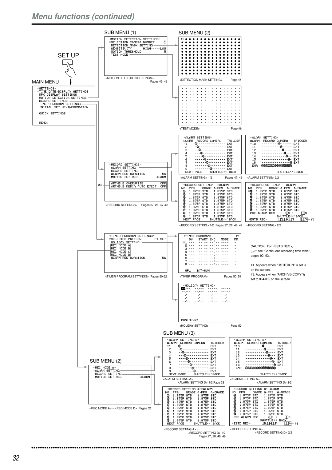 Mitsubishi Electronics DX-TL2500U operation manual Menu functions, Set Up 