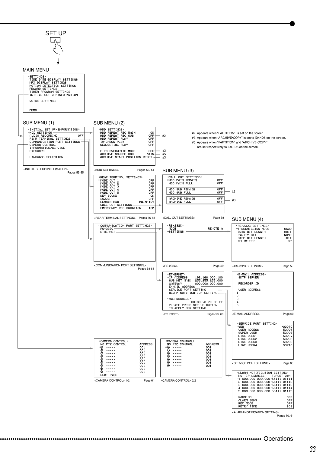 Mitsubishi Electronics DX-TL2500U operation manual Operations 