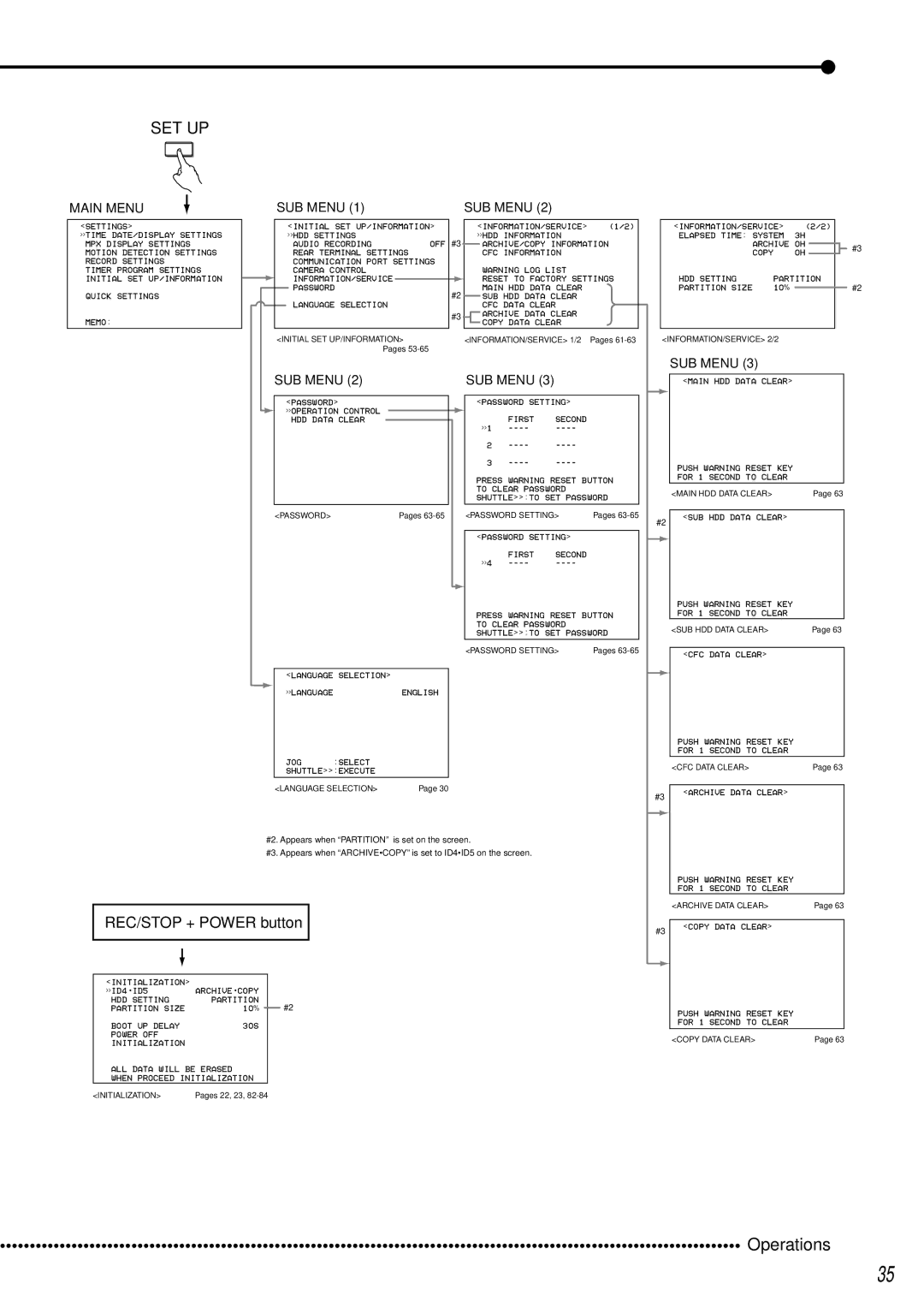 Mitsubishi Electronics DX-TL2500U REC/STOP + Power button, English JOG Select Shuttleexecute Language Selection 