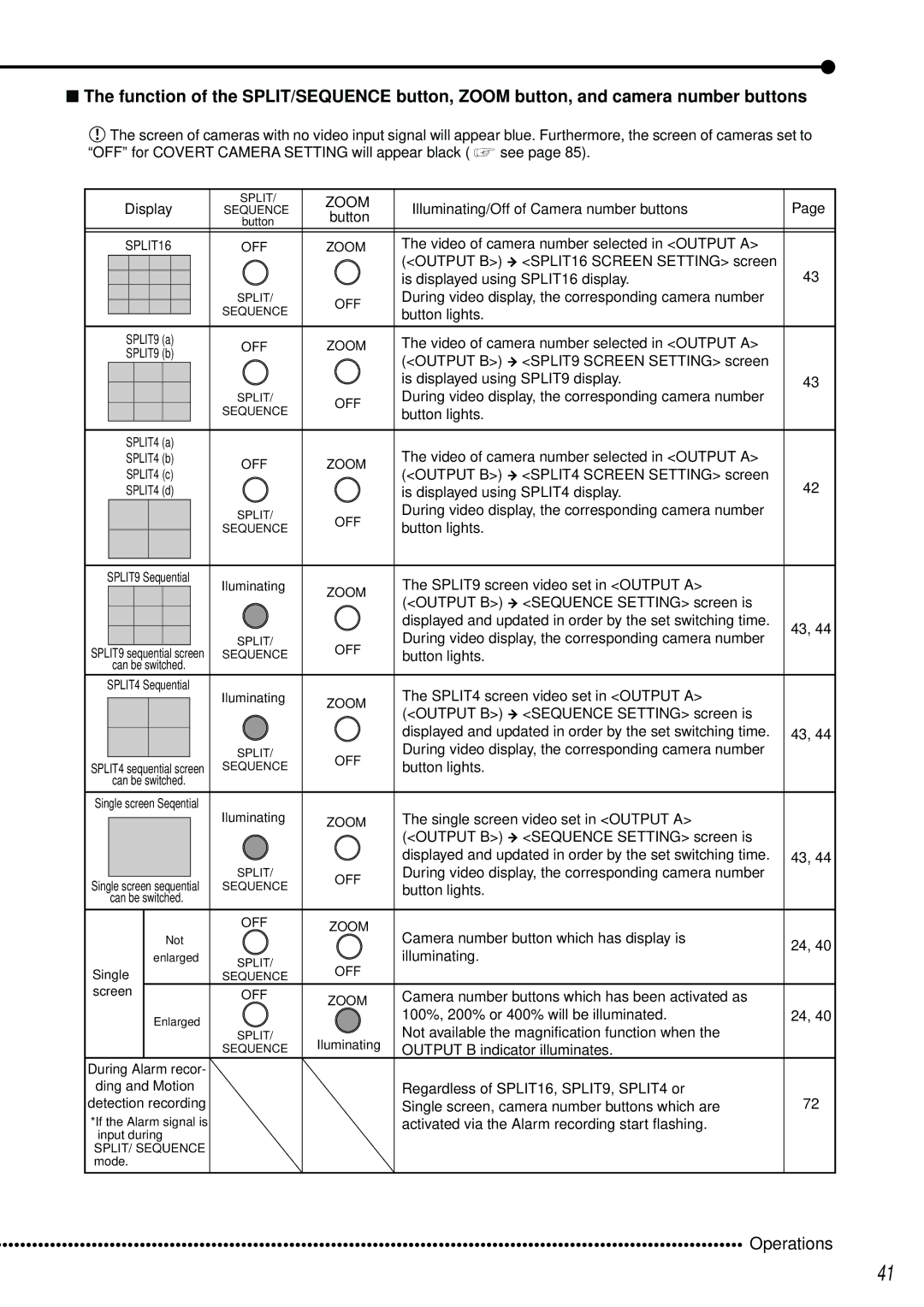 Mitsubishi Electronics DX-TL2500U Illuminating/Off of Camera number buttons, Button lights, Output B indicator illuminates 