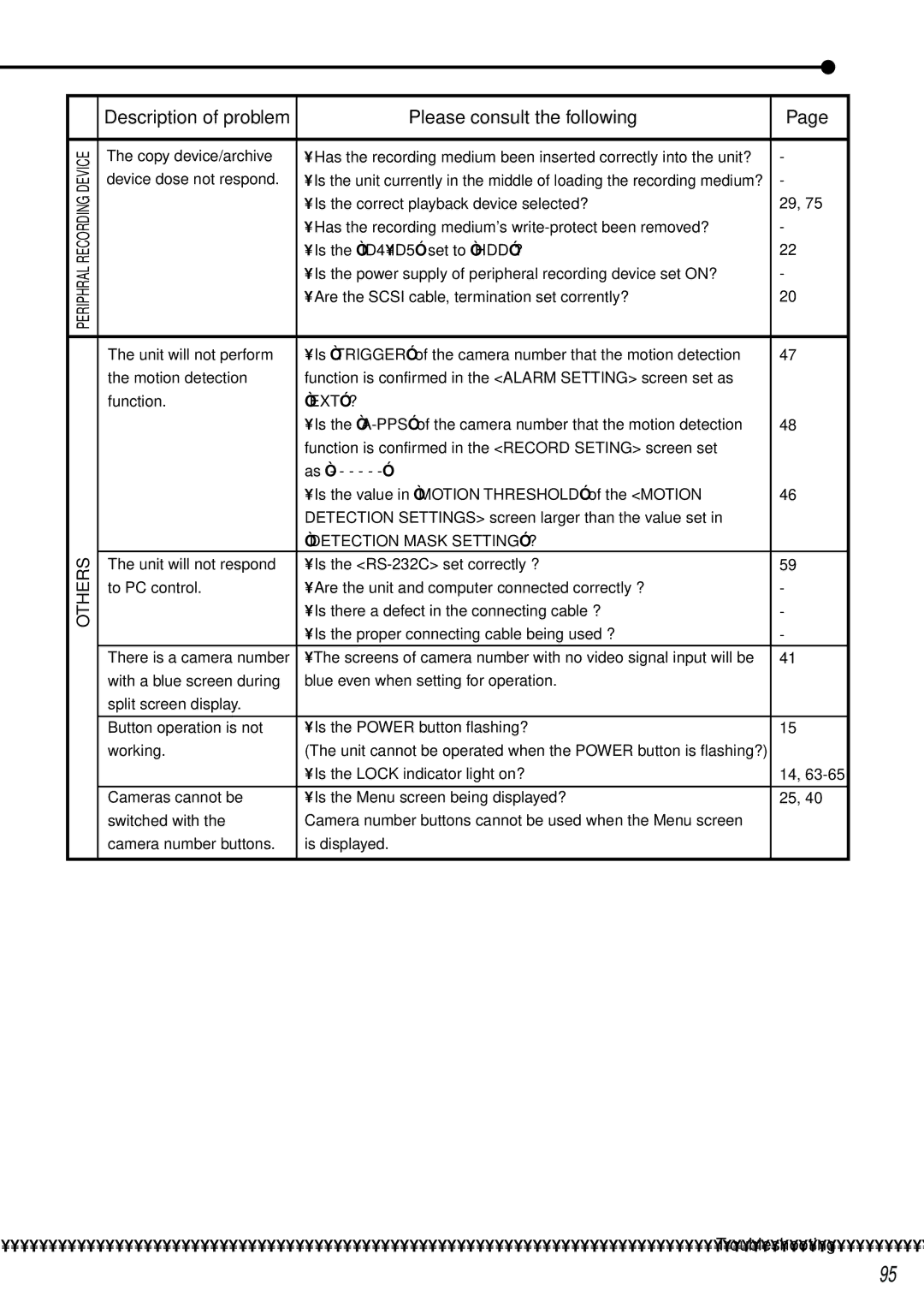 Mitsubishi Electronics DX-TL2500U operation manual Others 