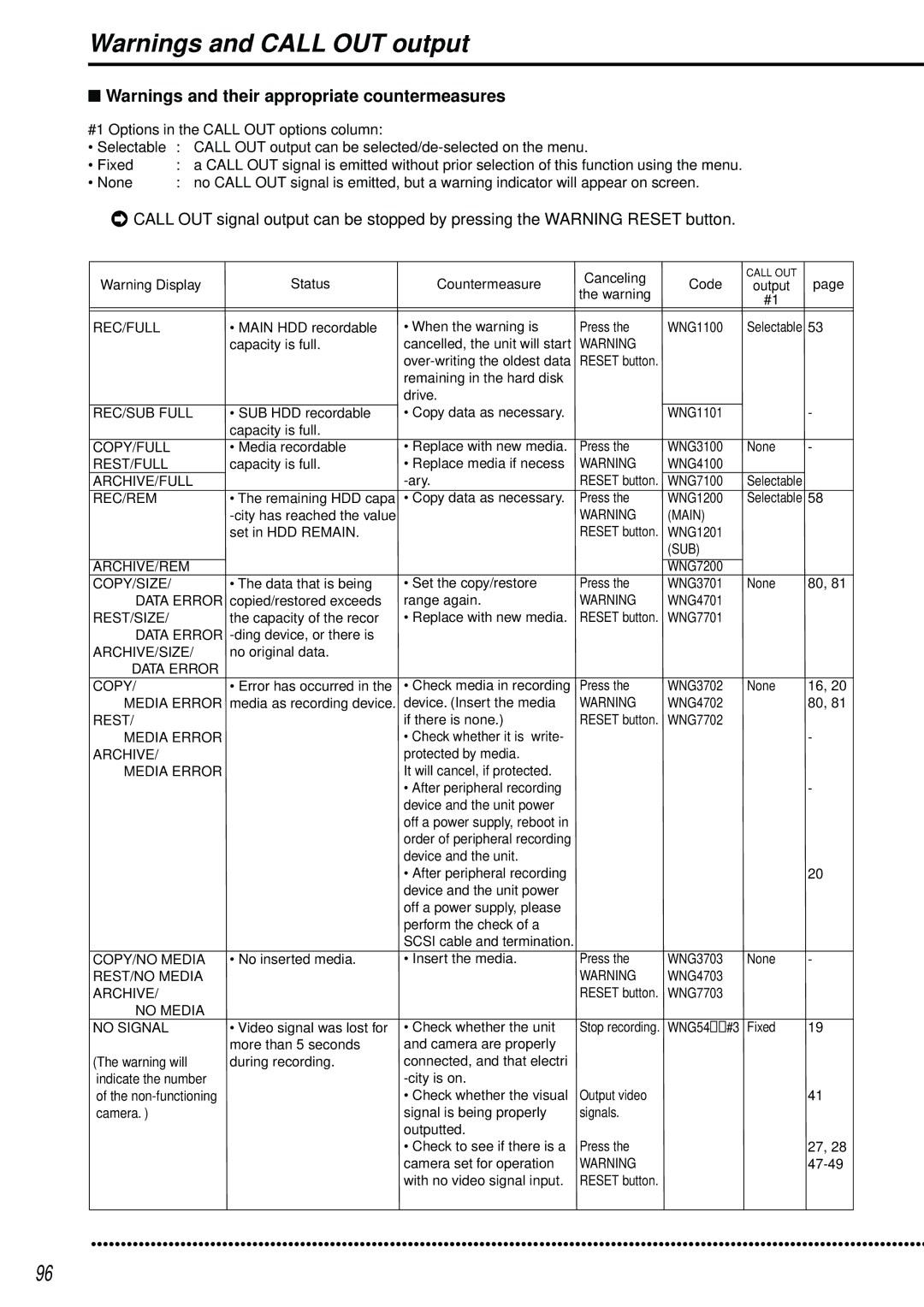 Mitsubishi Electronics DX-TL2500U operation manual Archive/Full Rec/Rem, ARCHIVE/SIZE/ Data Error 