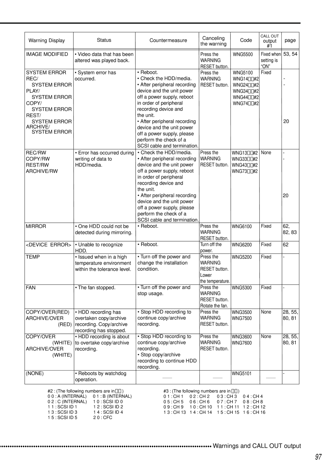 Mitsubishi Electronics DX-TL2500U operation manual System Error 