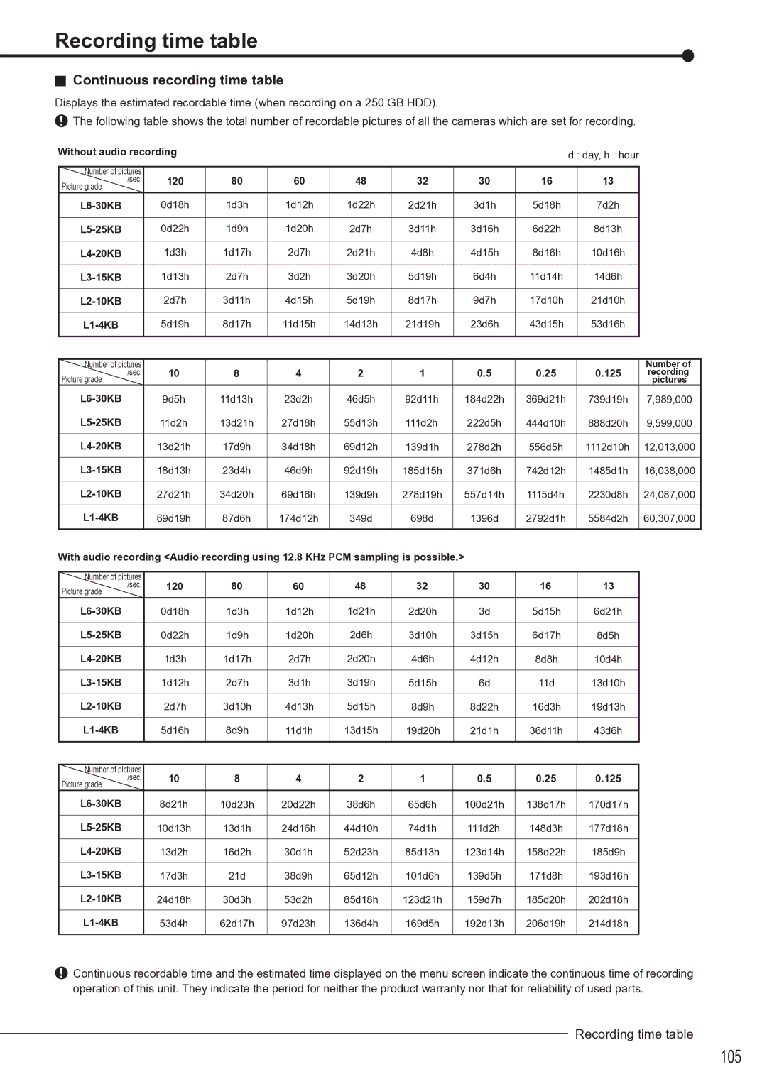 Mitsubishi Electronics DX-TL4516U instruction manual Recording time table, 105, Continuous recording time table 