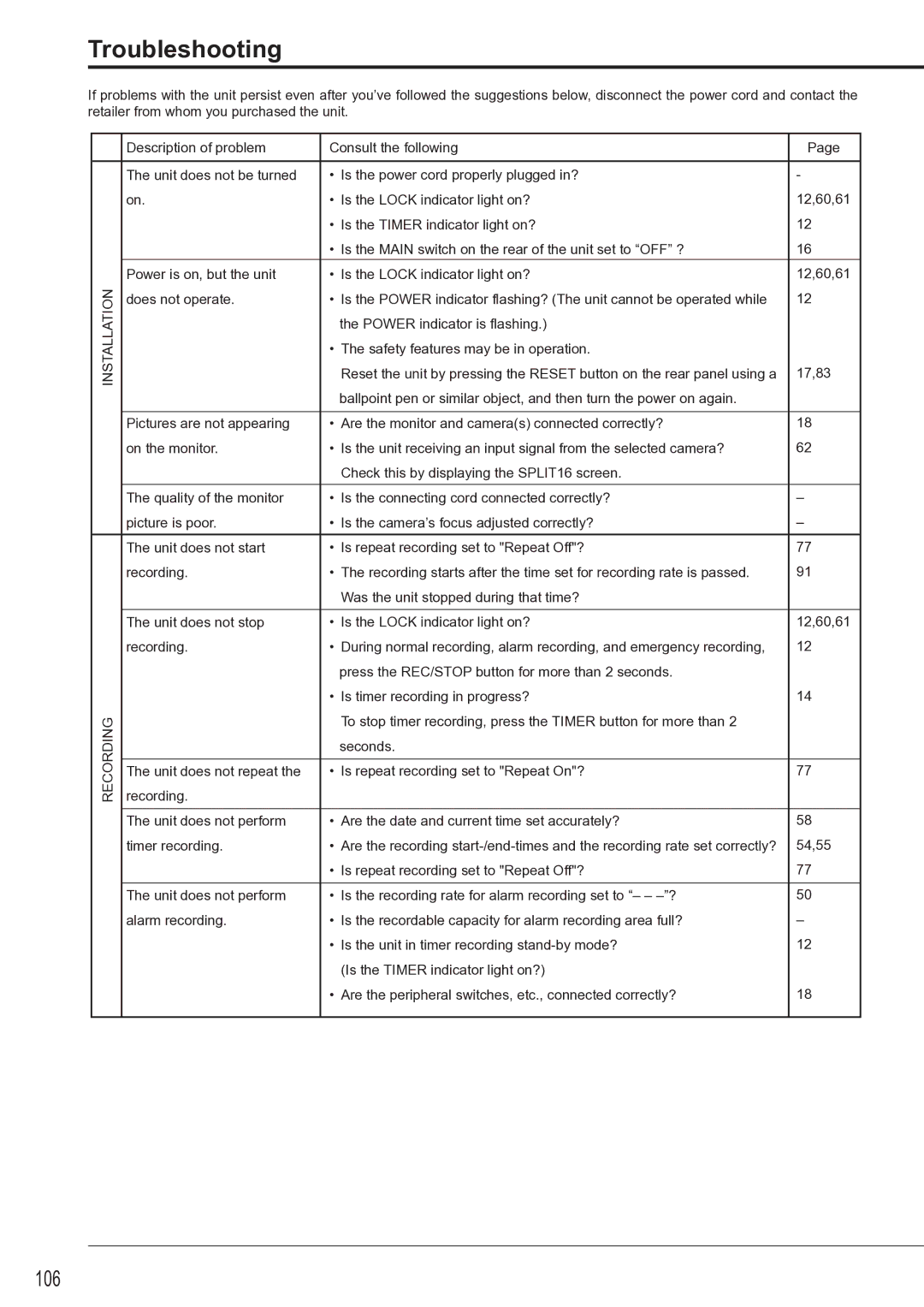 Mitsubishi Electronics DX-TL4516U instruction manual Troubleshooting, 106 