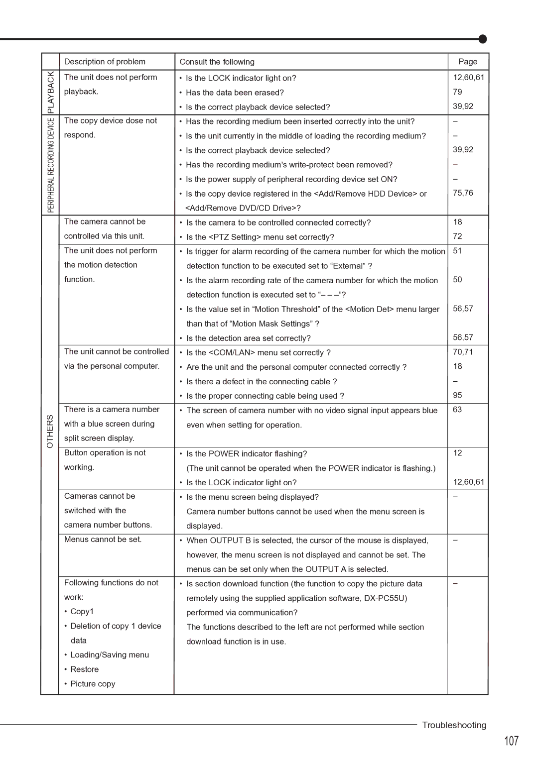 Mitsubishi Electronics DX-TL4516U instruction manual 107, Others 