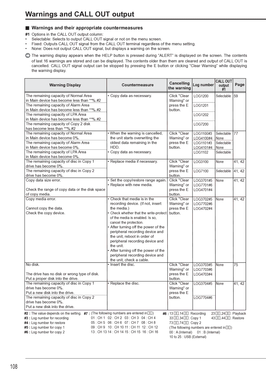 Mitsubishi Electronics DX-TL4516U instruction manual 108, Countermeasure Cancelling 