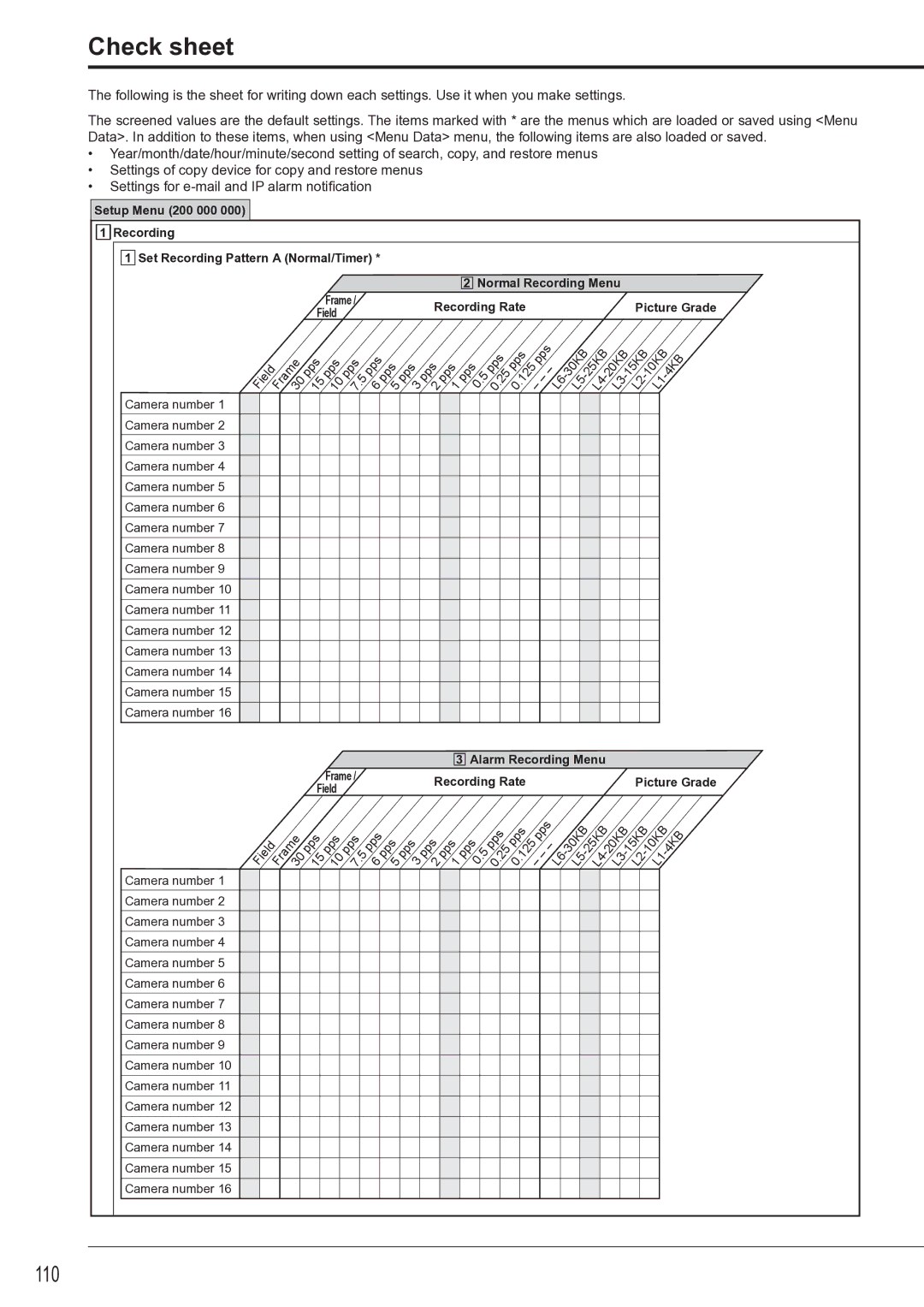 Mitsubishi Electronics DX-TL4516U instruction manual Check sheet, 110, Picture Grade Field 