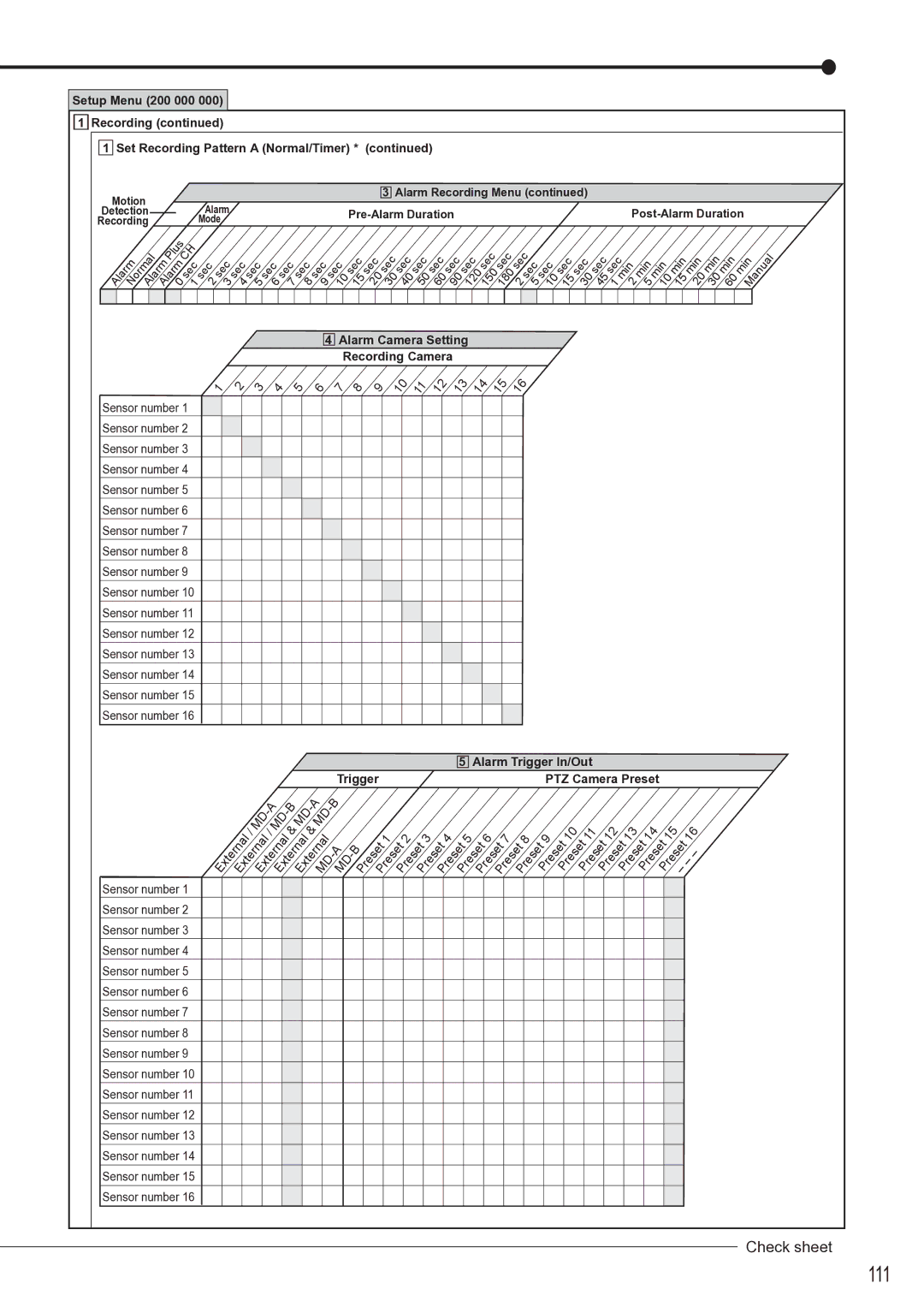 Mitsubishi Electronics DX-TL4516U instruction manual 111, Alarm Trigger In/Out 