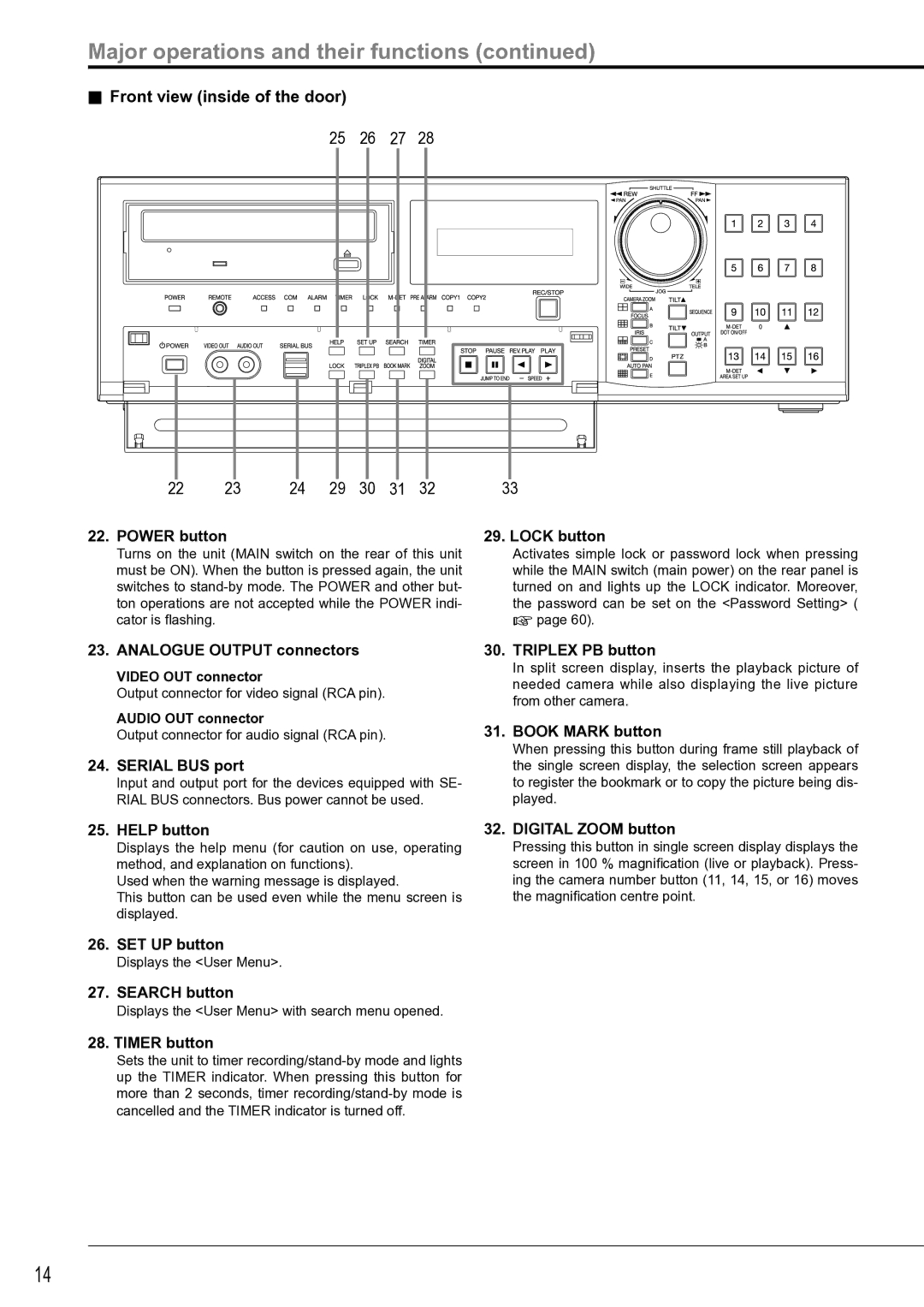 Mitsubishi Electronics DX-TL4516U instruction manual Major operations and their functions, Front view inside of the door 