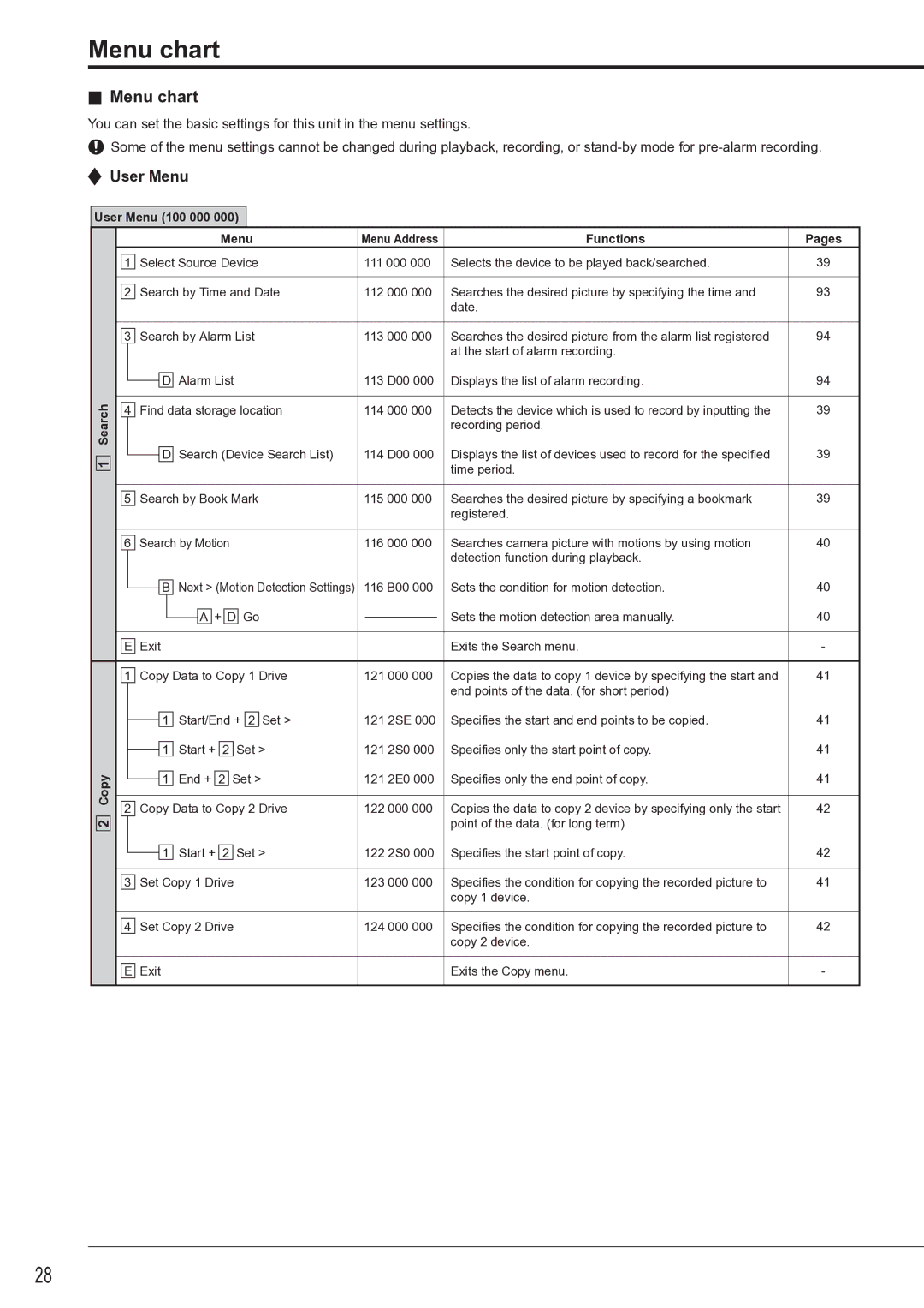 Mitsubishi Electronics DX-TL4516U instruction manual Menu chart, User Menu 