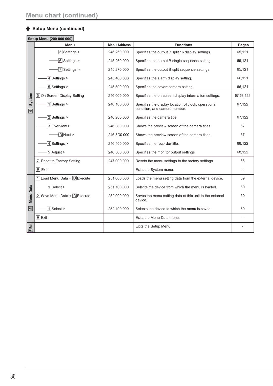 Mitsubishi Electronics DX-TL4516U instruction manual System, Data 