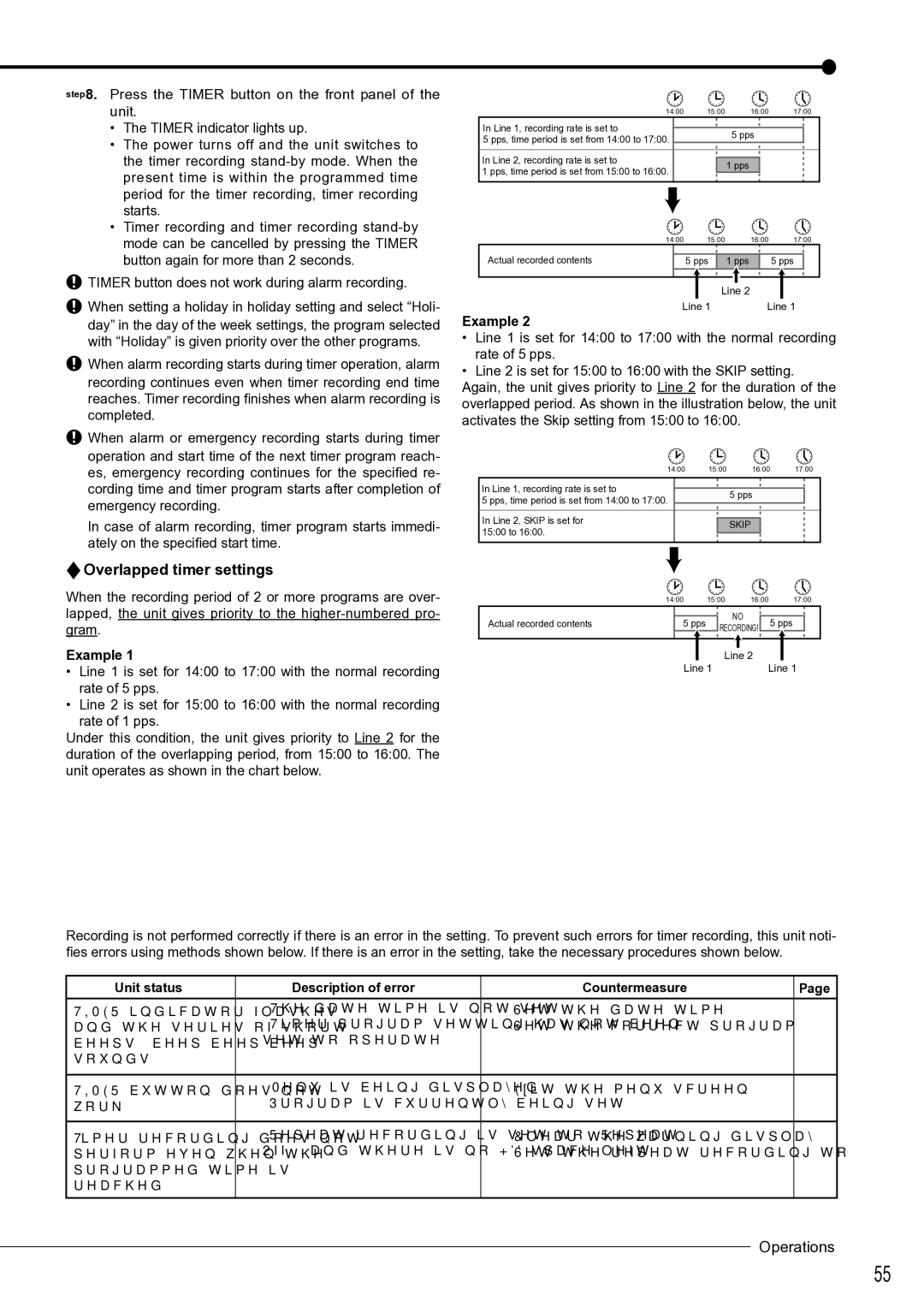 Mitsubishi Electronics DX-TL4516U Overlapped timer settings, Example, Unit status Description of error Countermeasure 