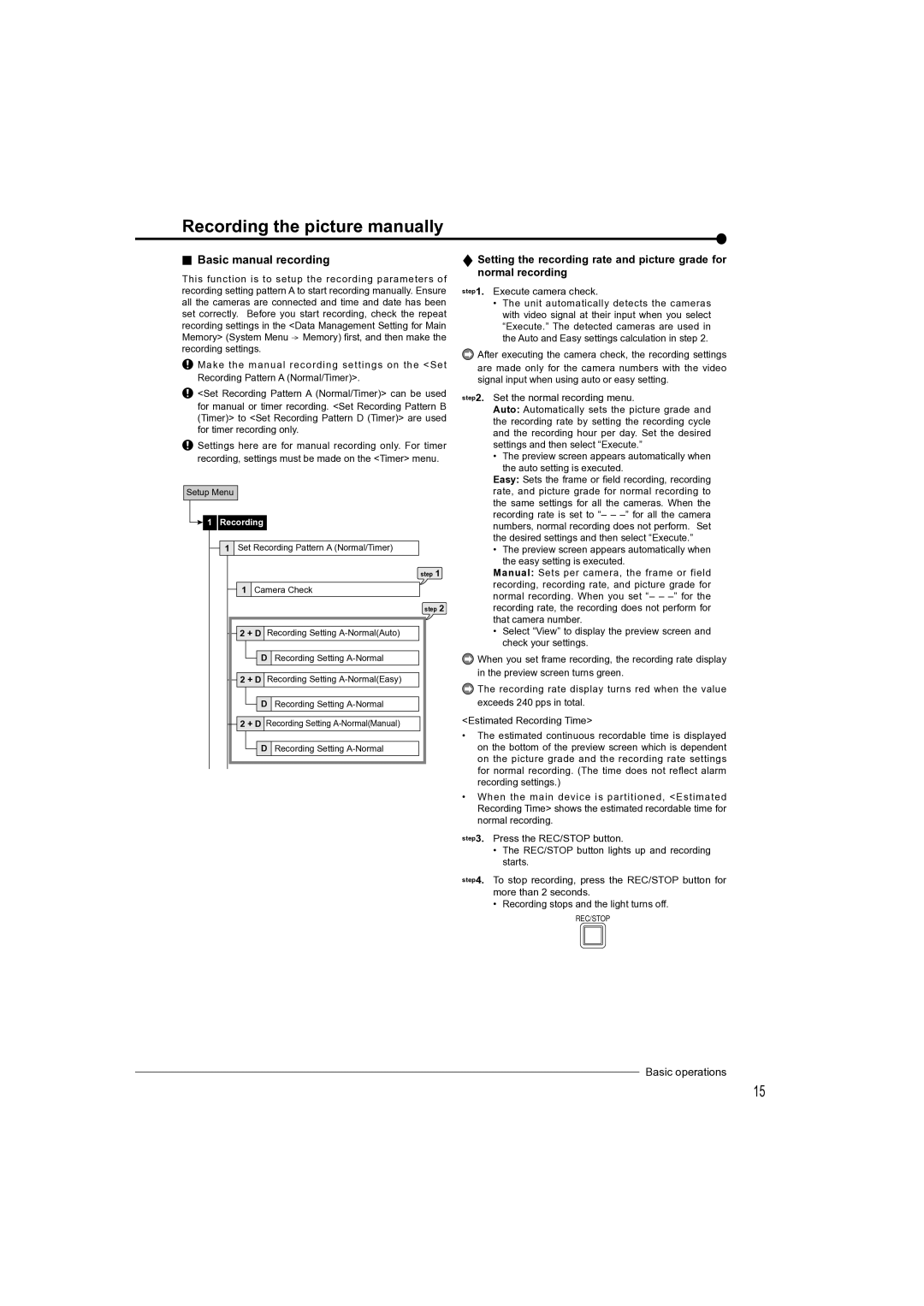 Mitsubishi Electronics DX-TL4709U instruction manual Recording the picture manually, Basic manual recording 