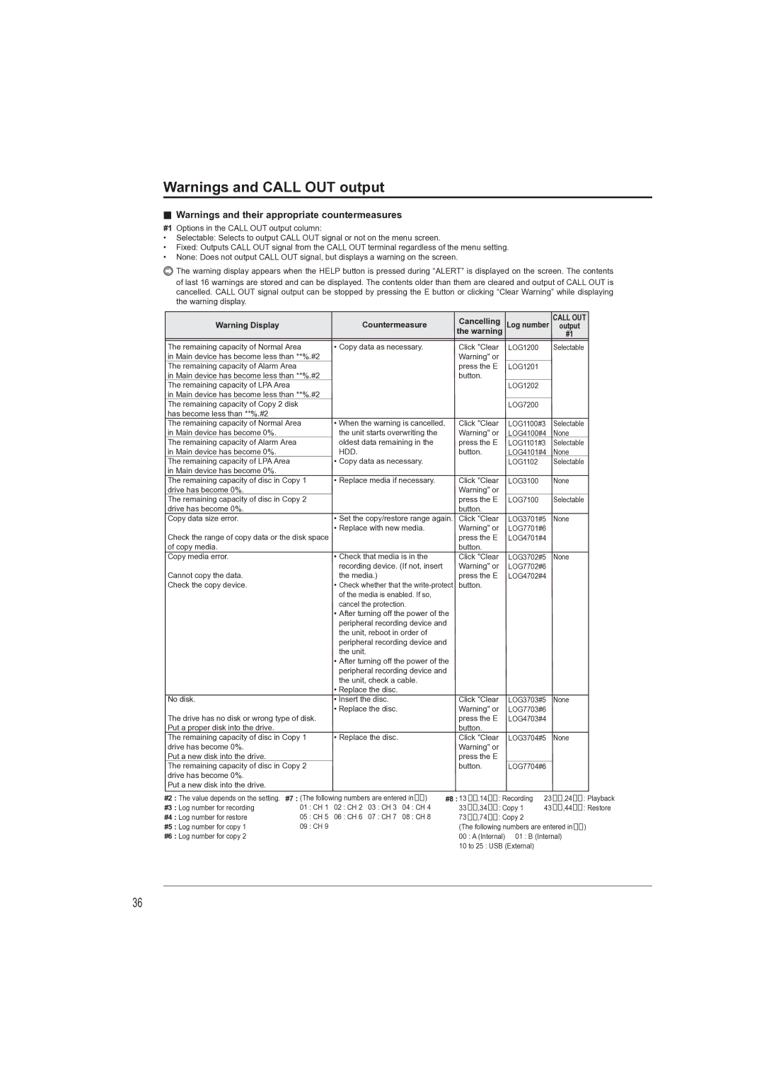 Mitsubishi Electronics DX-TL4709U instruction manual Countermeasure Cancelling, Hdd 