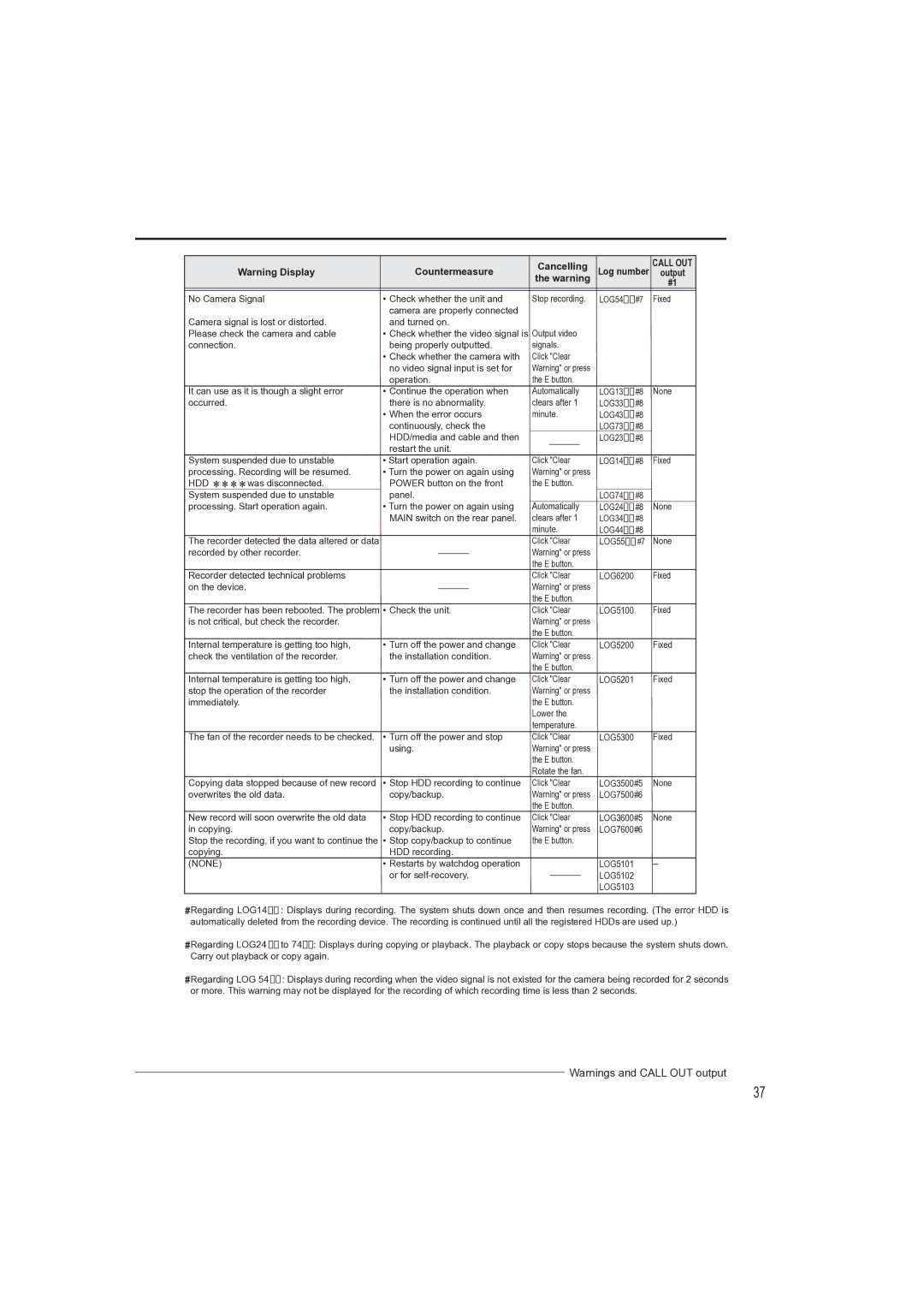 Mitsubishi Electronics DX-TL4709U instruction manual LOG13 