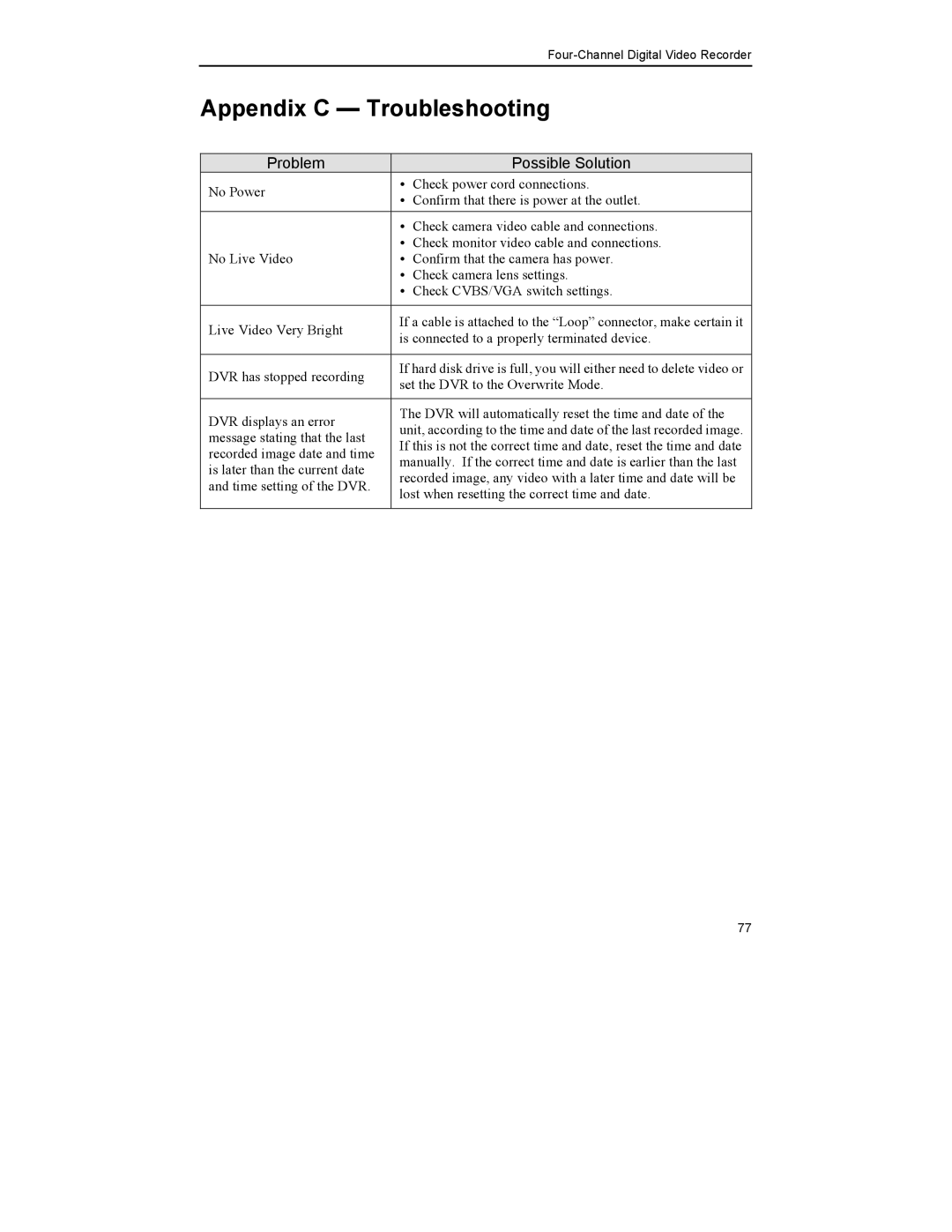 Mitsubishi Electronics DX-TL4U manual Appendix C Troubleshooting, Problem Possible Solution 