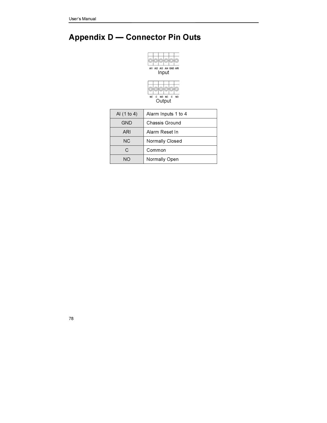 Mitsubishi Electronics DX-TL4U manual Appendix D Connector Pin Outs, Input Output 