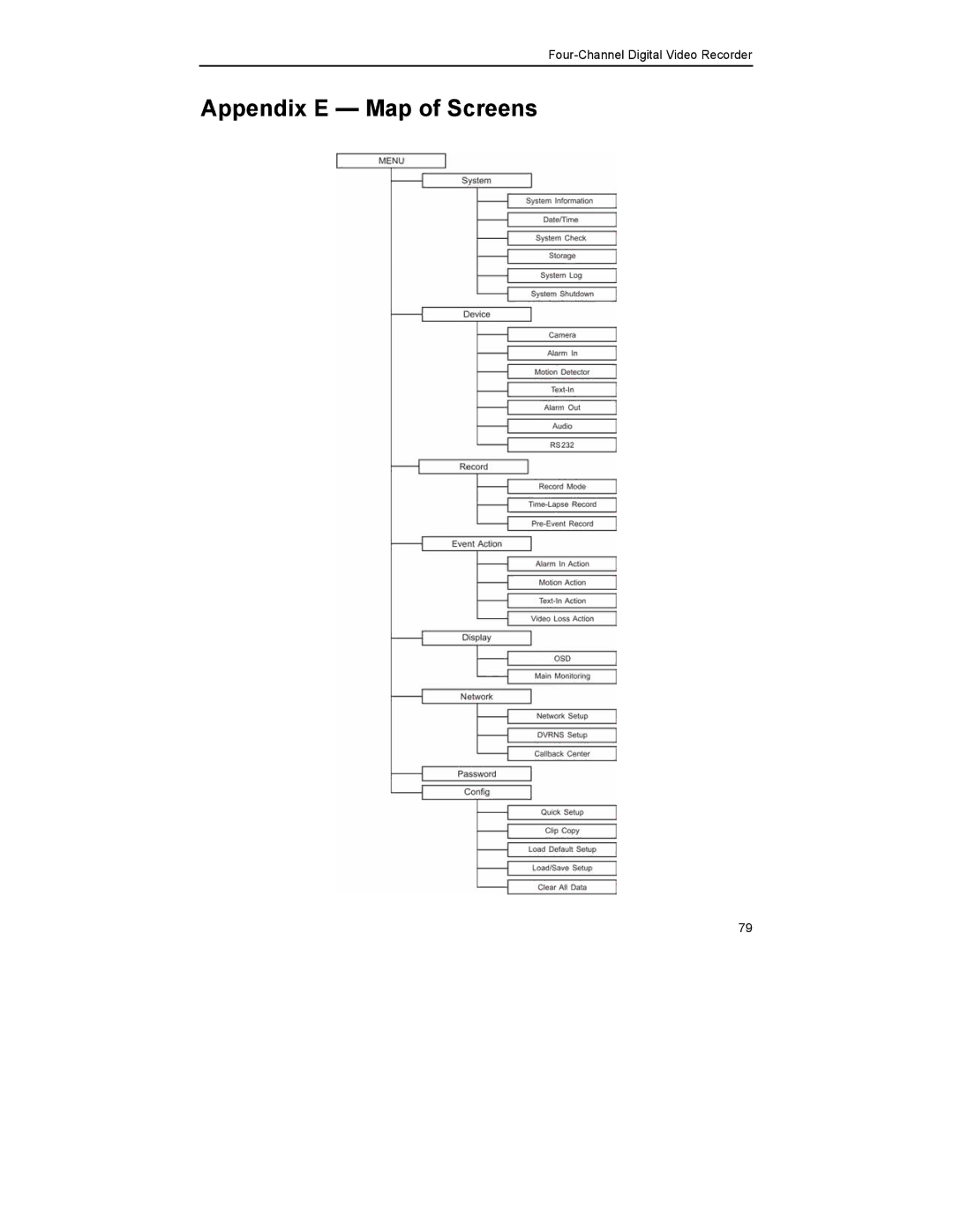 Mitsubishi Electronics DX-TL4U manual Appendix E Map of Screens 