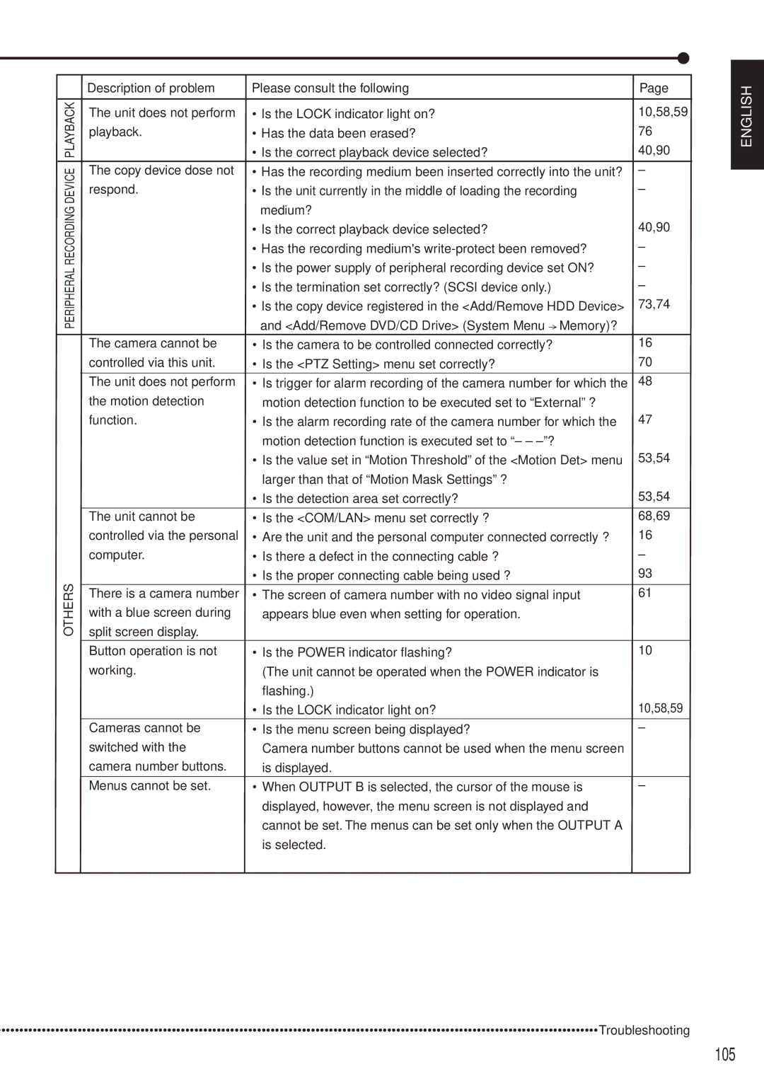 Mitsubishi Electronics DX-TL5000E instruction manual 105, Troubleshooting 