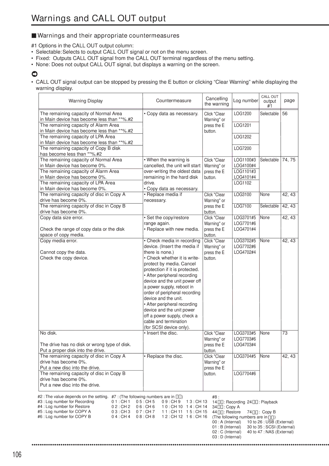 Mitsubishi Electronics DX-TL5000E instruction manual 106 