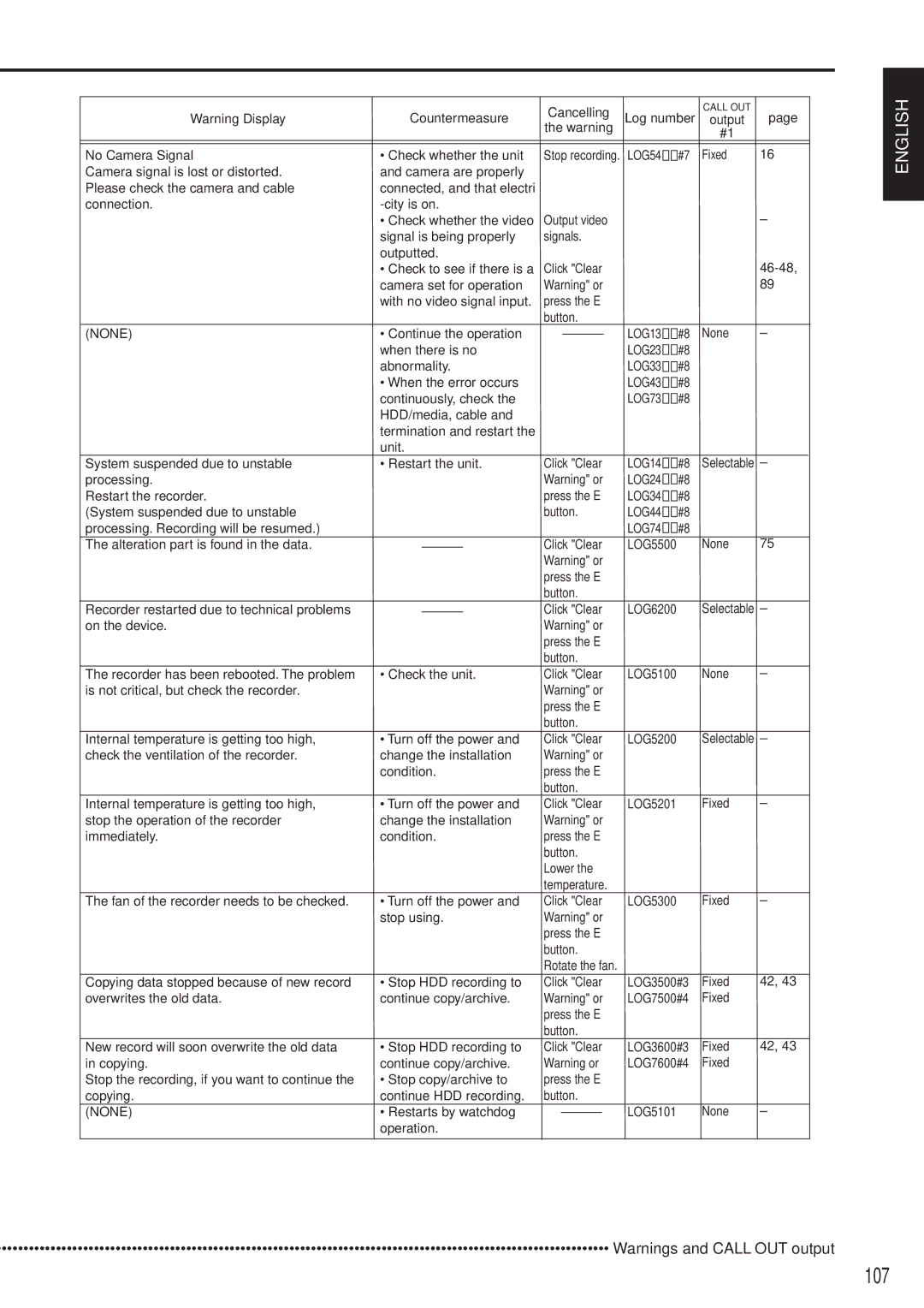 Mitsubishi Electronics DX-TL5000E instruction manual 107, None 