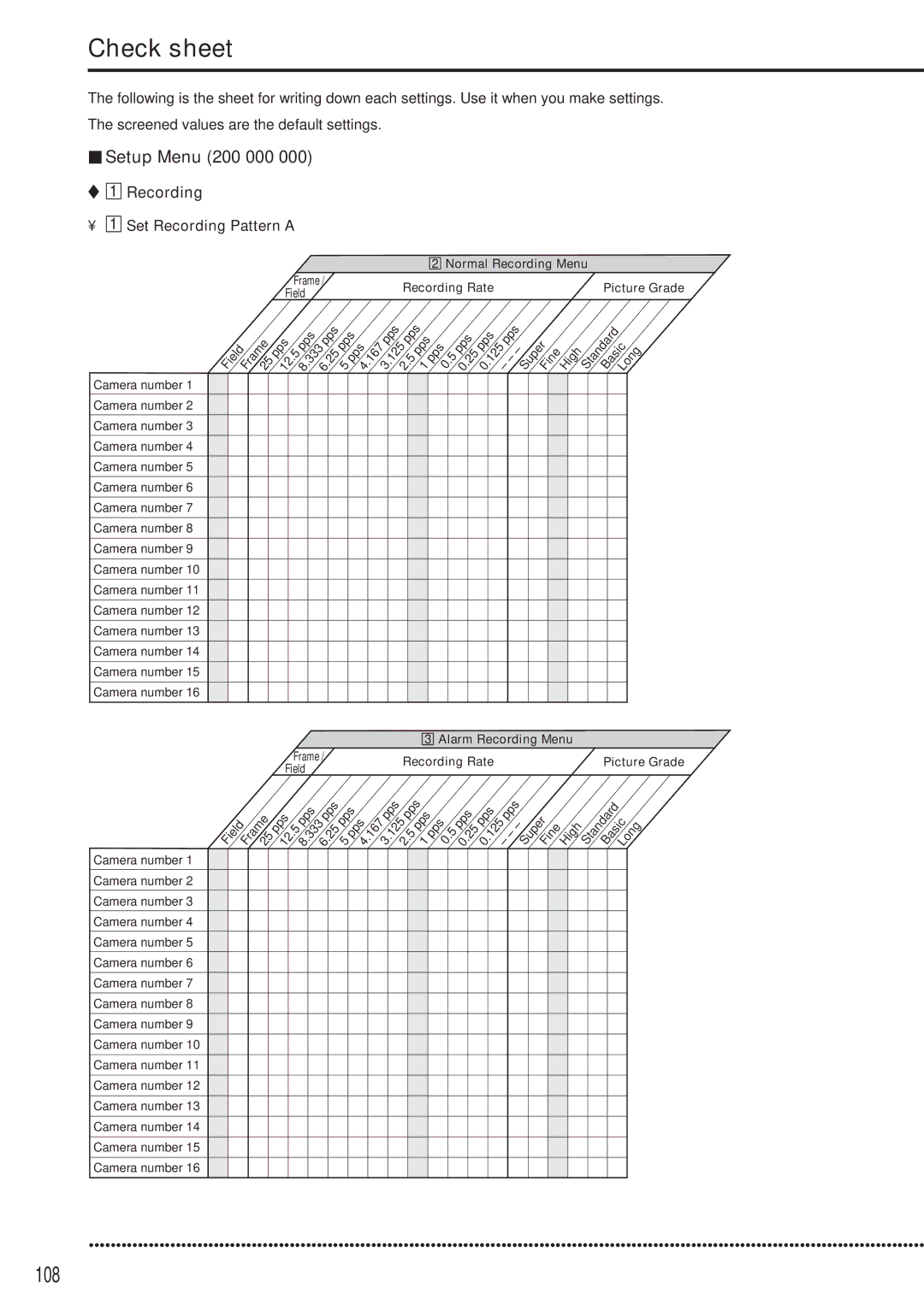 Mitsubishi Electronics DX-TL5000E Check sheet, 108, Setup Menu 200 000, Recording Set Recording Pattern a 