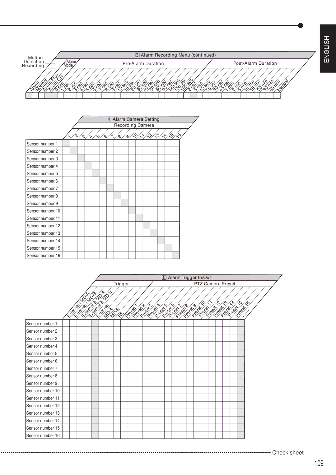 Mitsubishi Electronics DX-TL5000E instruction manual 109, Check sheet 